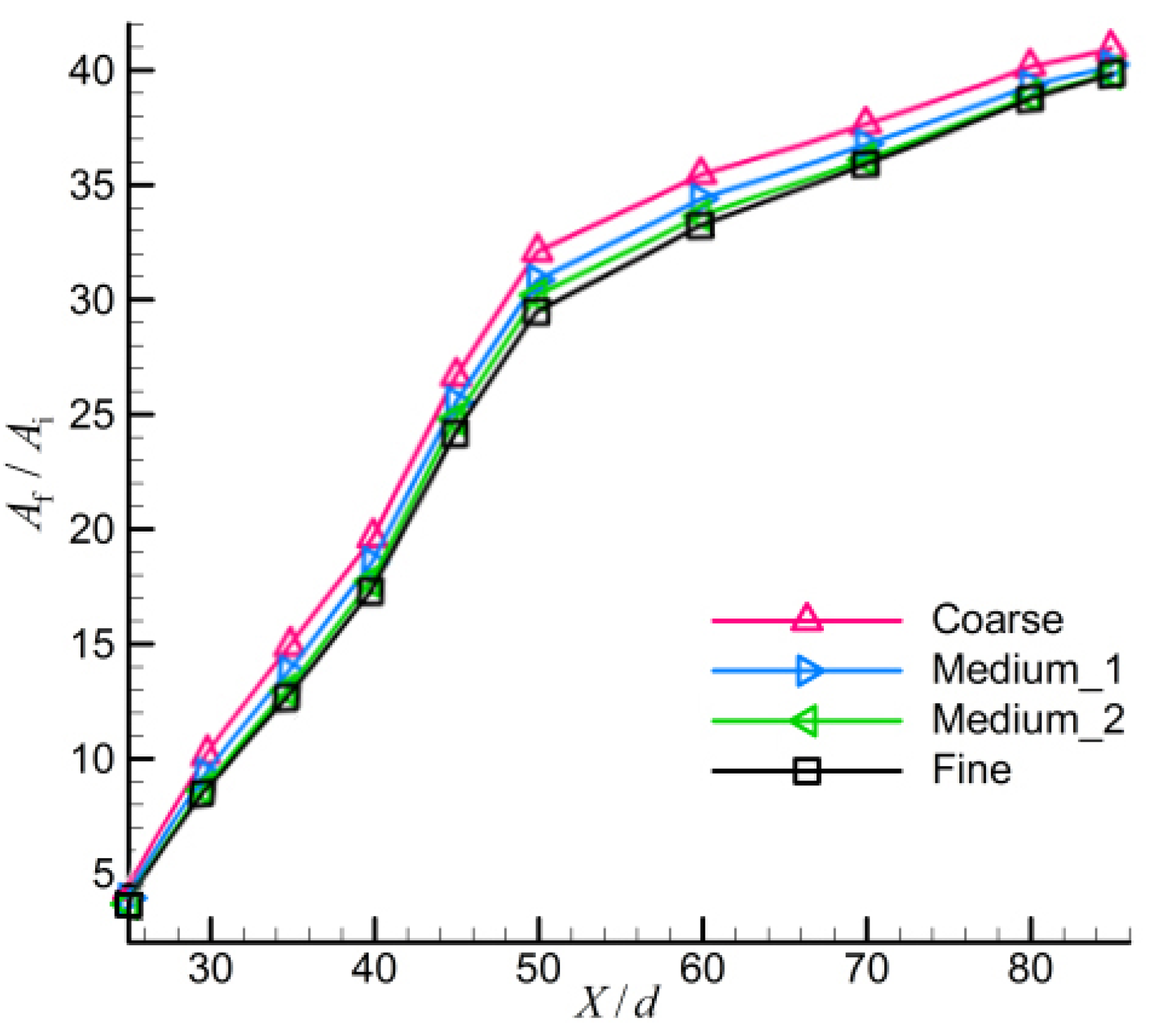 Aerospace 12 00173 g003