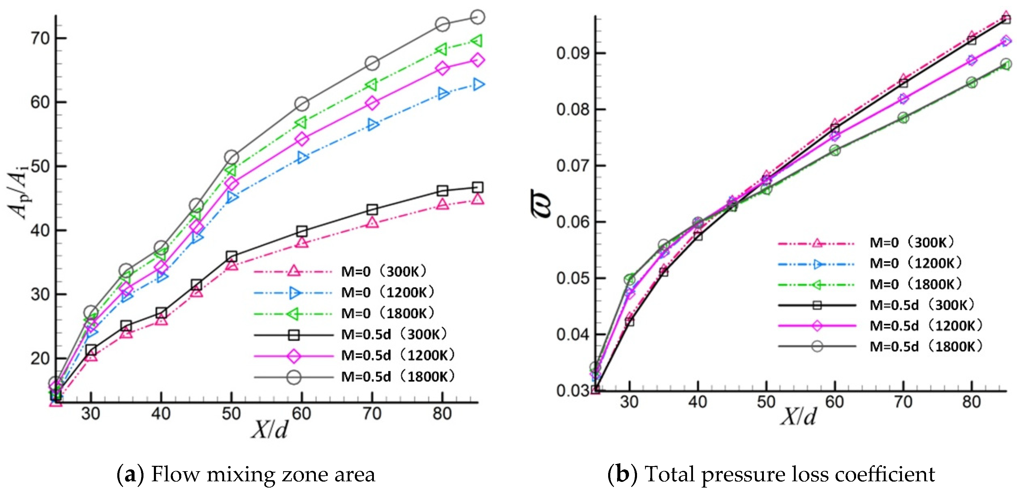 Aerospace 12 00173 g004