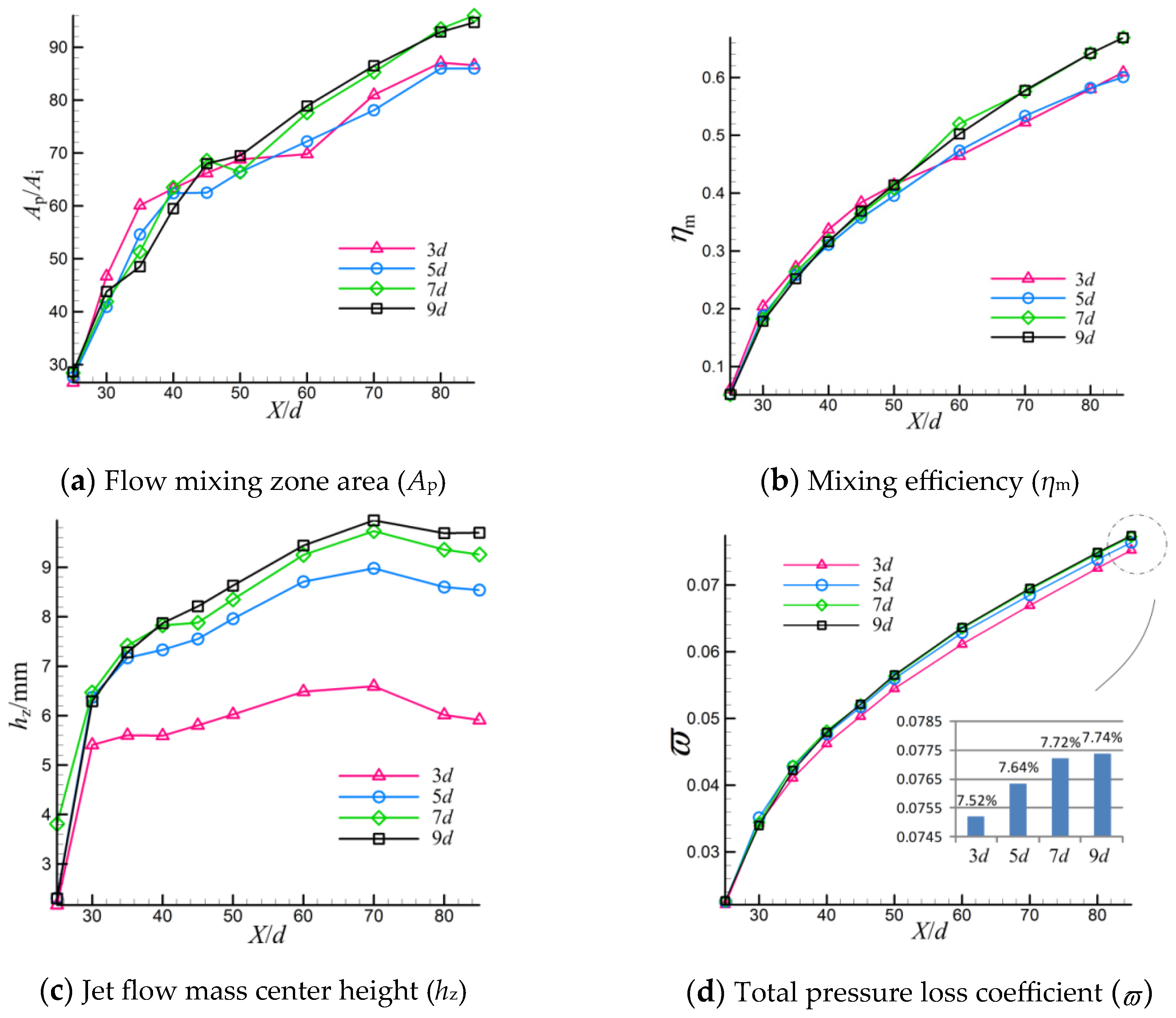 Aerospace 12 00173 g008