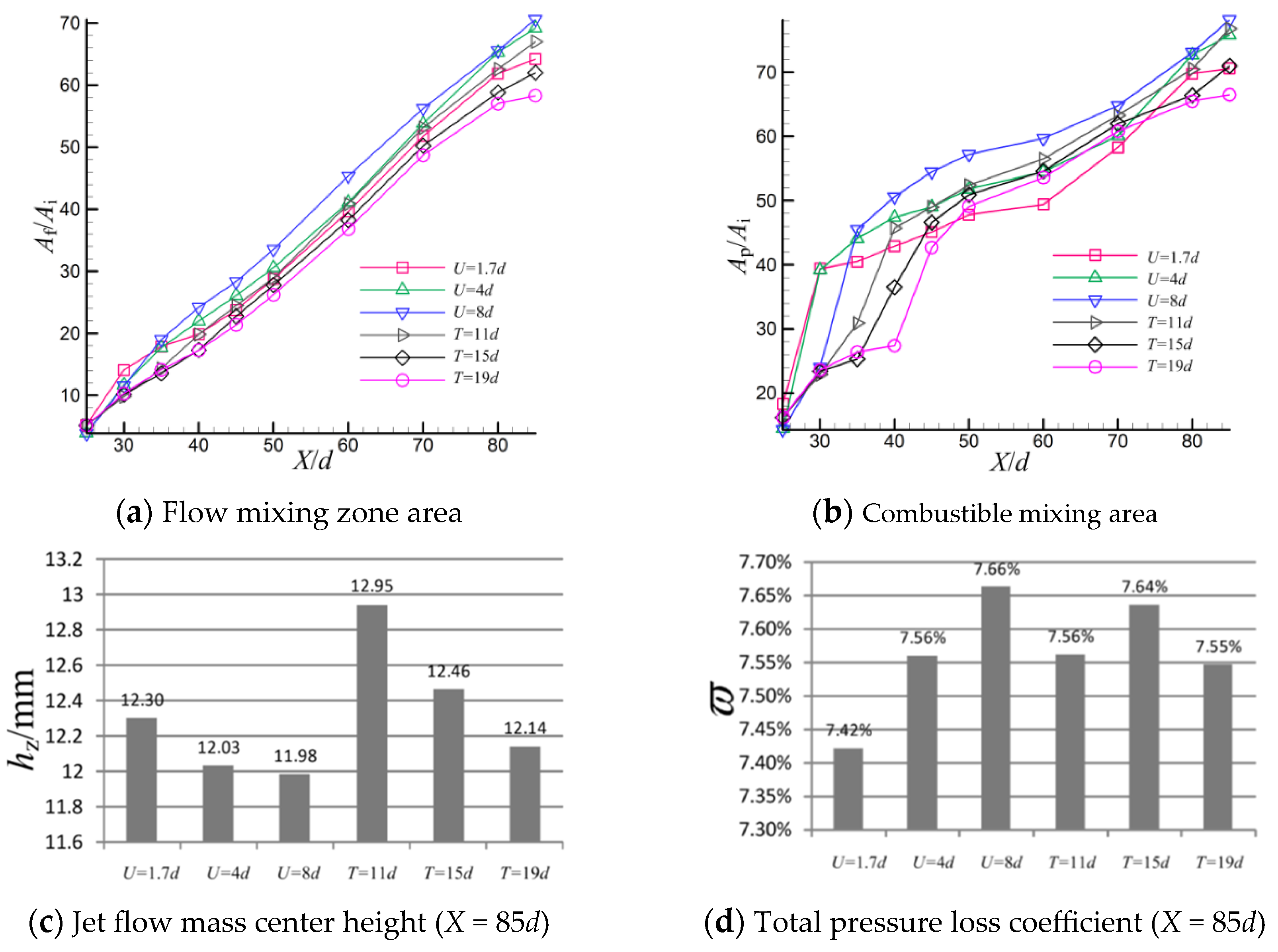 Aerospace 12 00173 g013