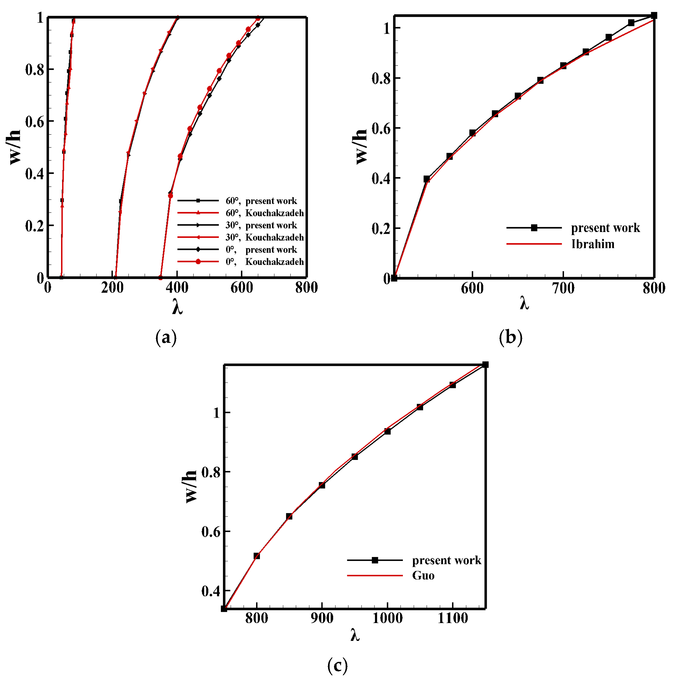 Aerospace 12 00174 g002