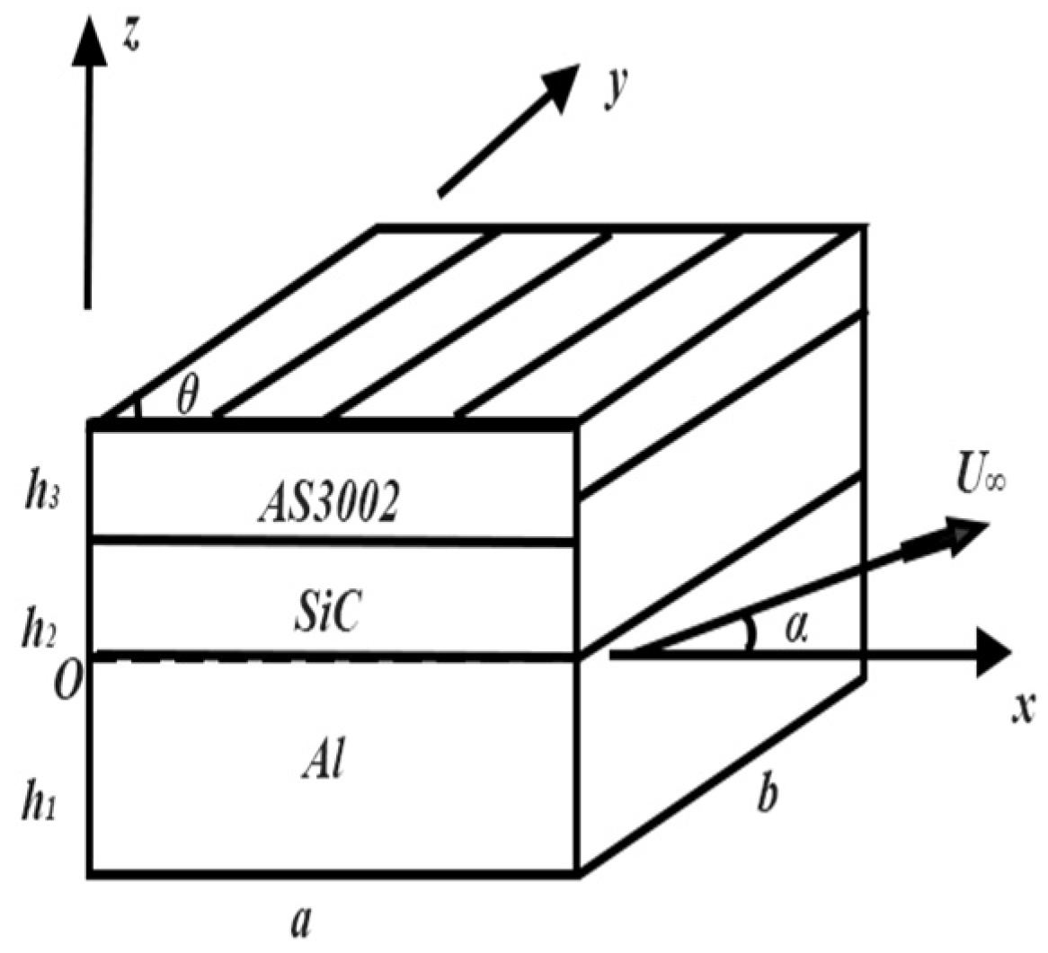 Aerospace 12 00174 g003