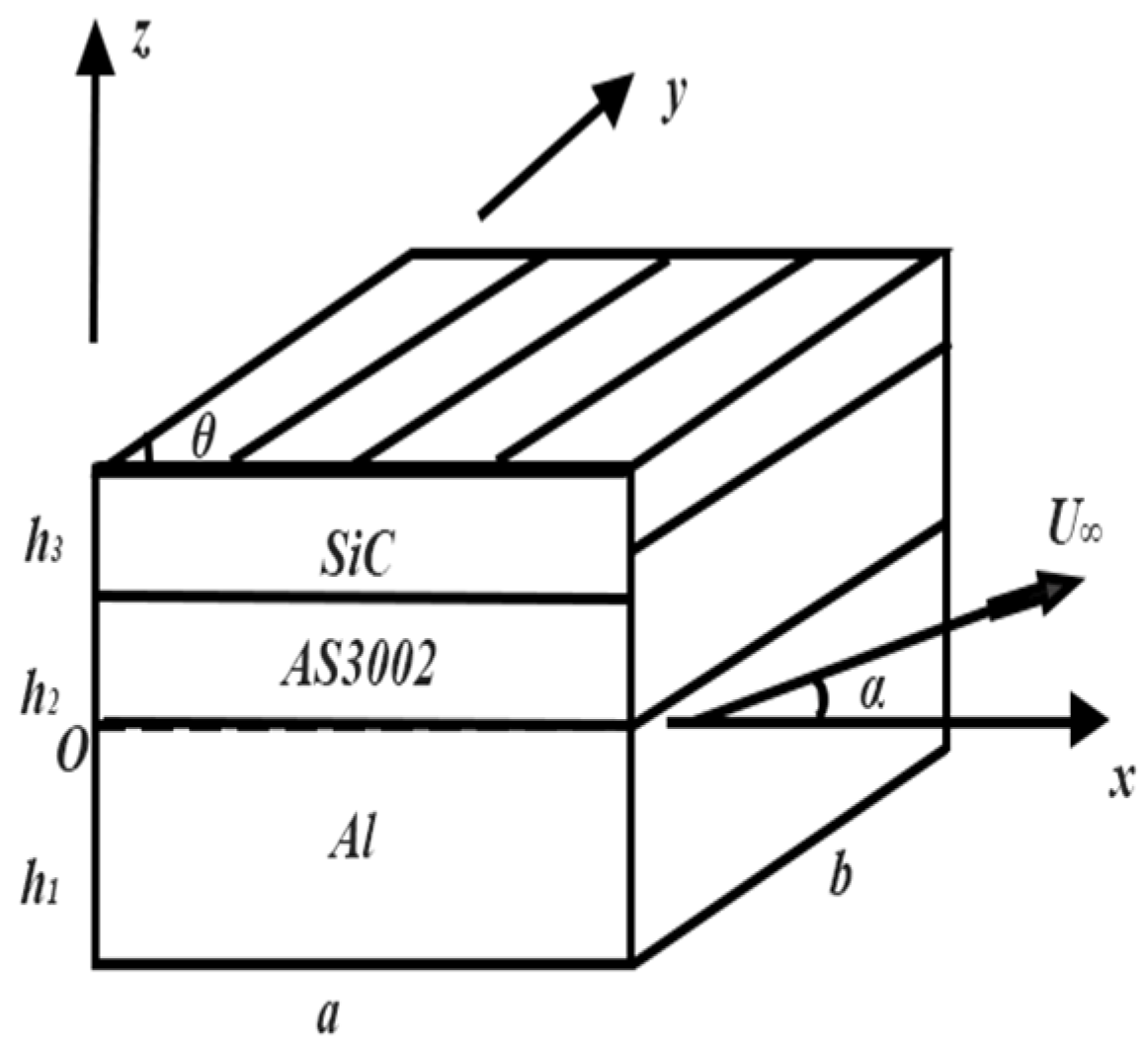 Aerospace 12 00174 g004