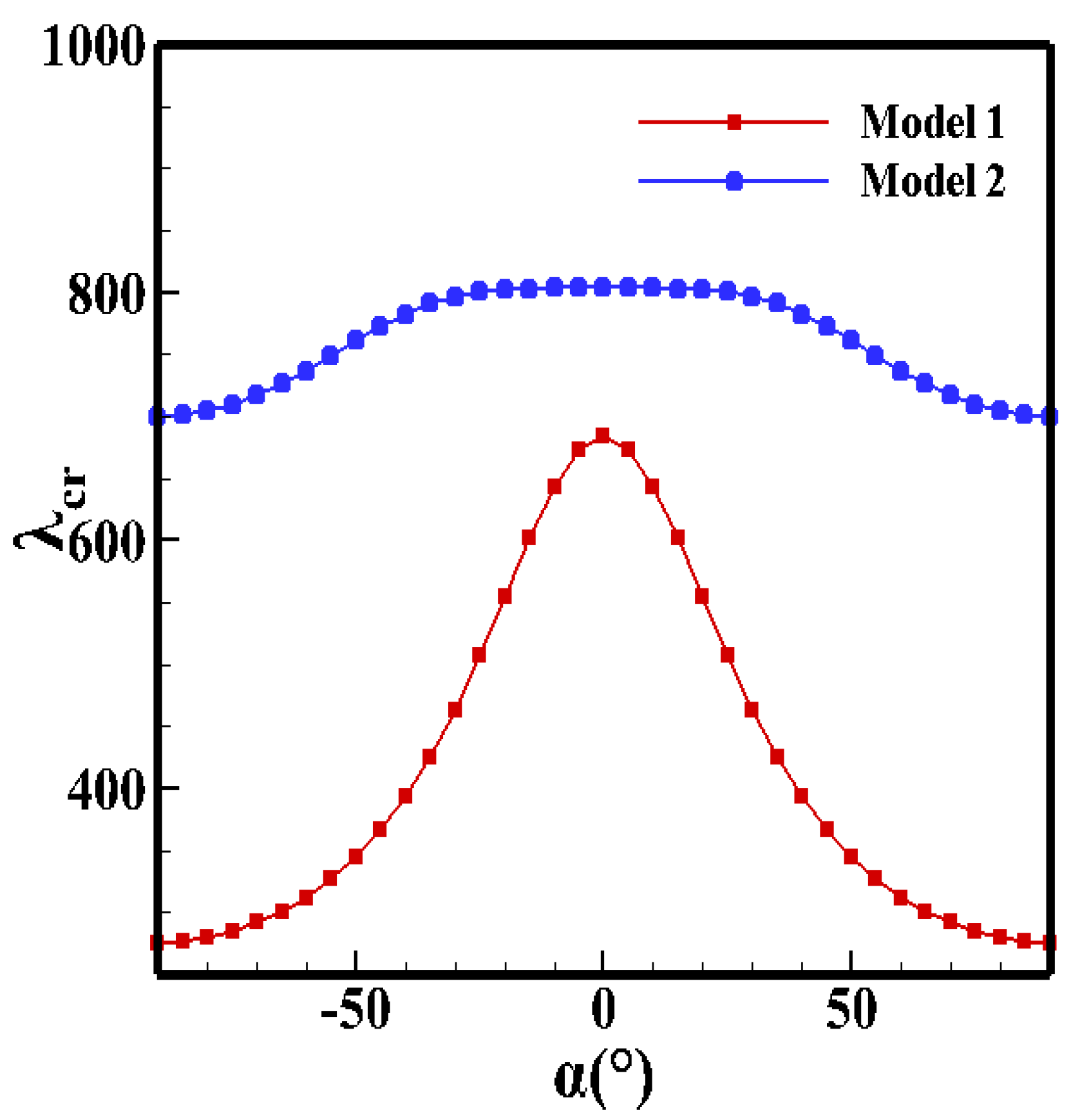 Aerospace 12 00174 g005