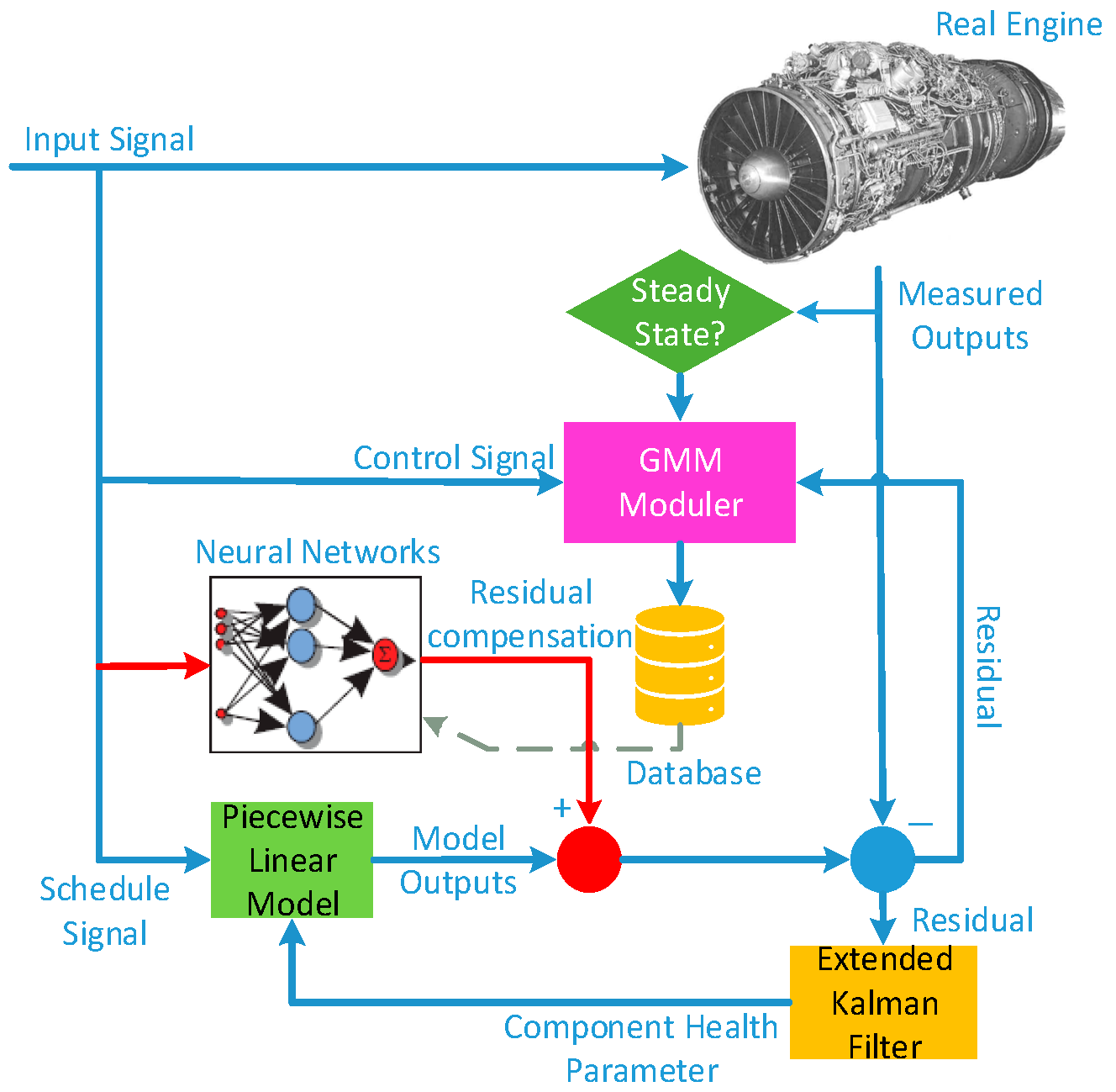 Aerospace 12 00175 g001