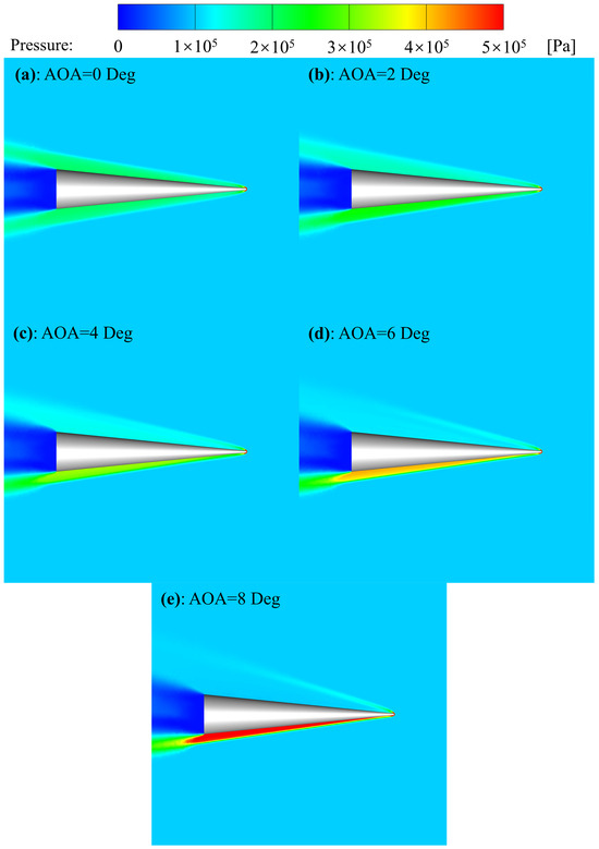Three-Dimensional Numerical Investigation of the Asymmetric