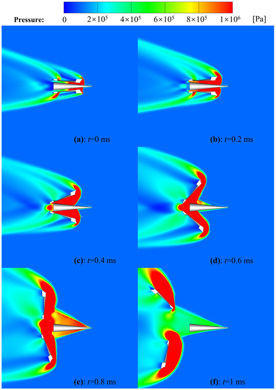 Three-Dimensional Numerical Investigation of the Asymmetric