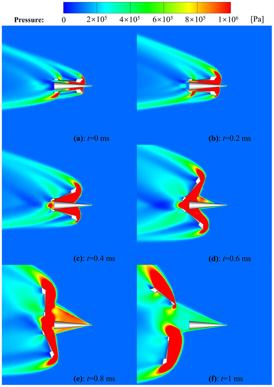 Three-Dimensional Numerical Investigation of the Asymmetric