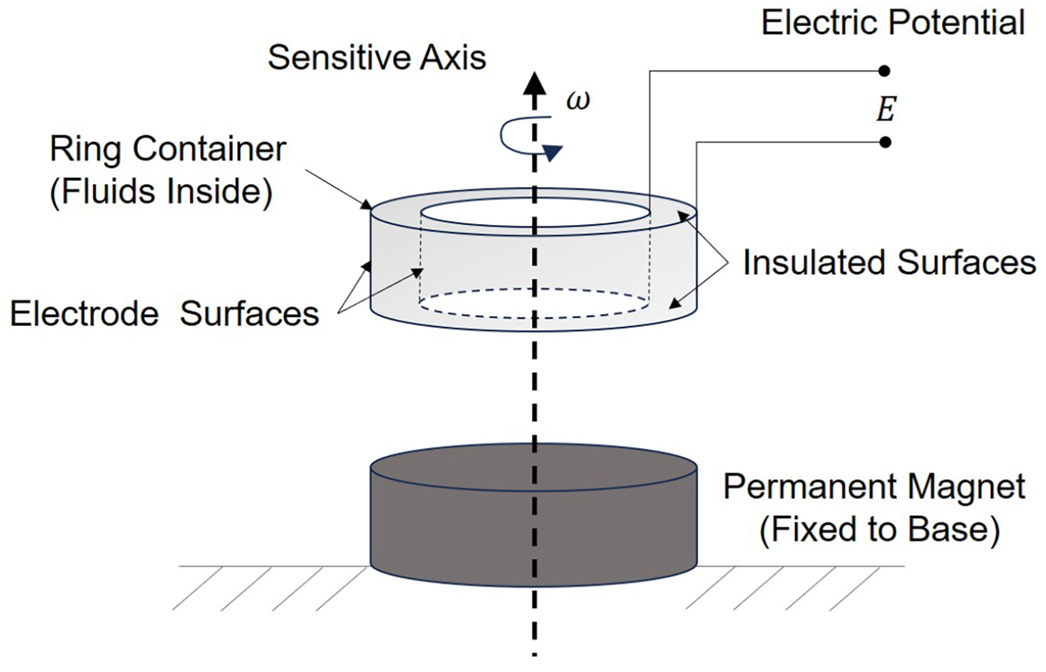 Aerospace 12 00192 g001