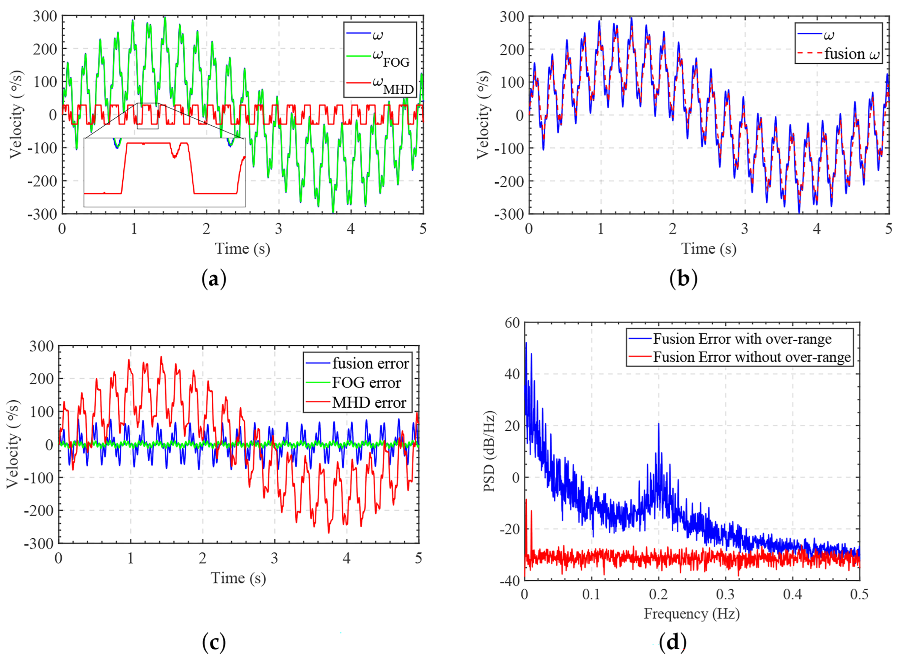 Aerospace 12 00192 g004