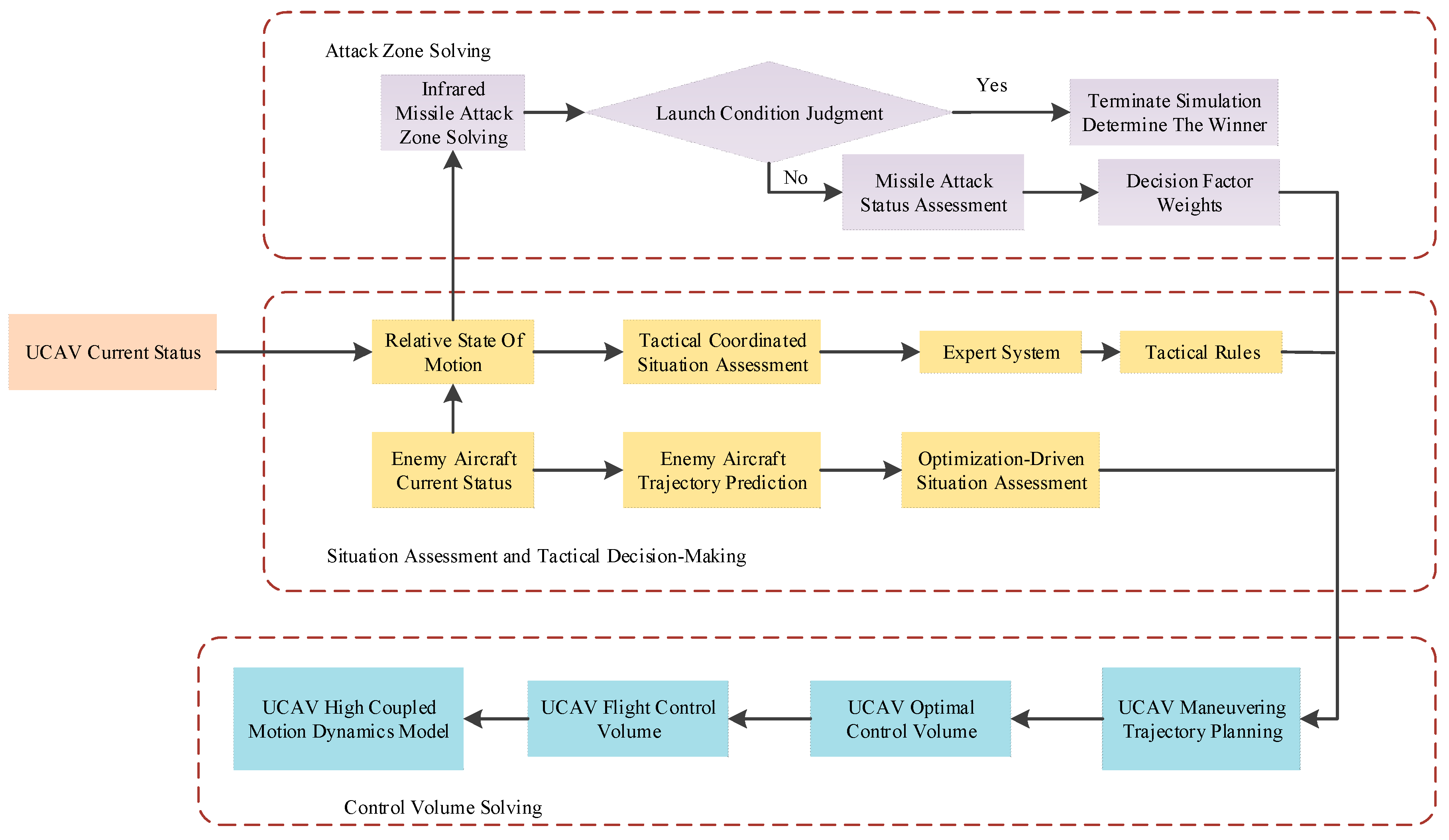Aerospace 12 00193 g002