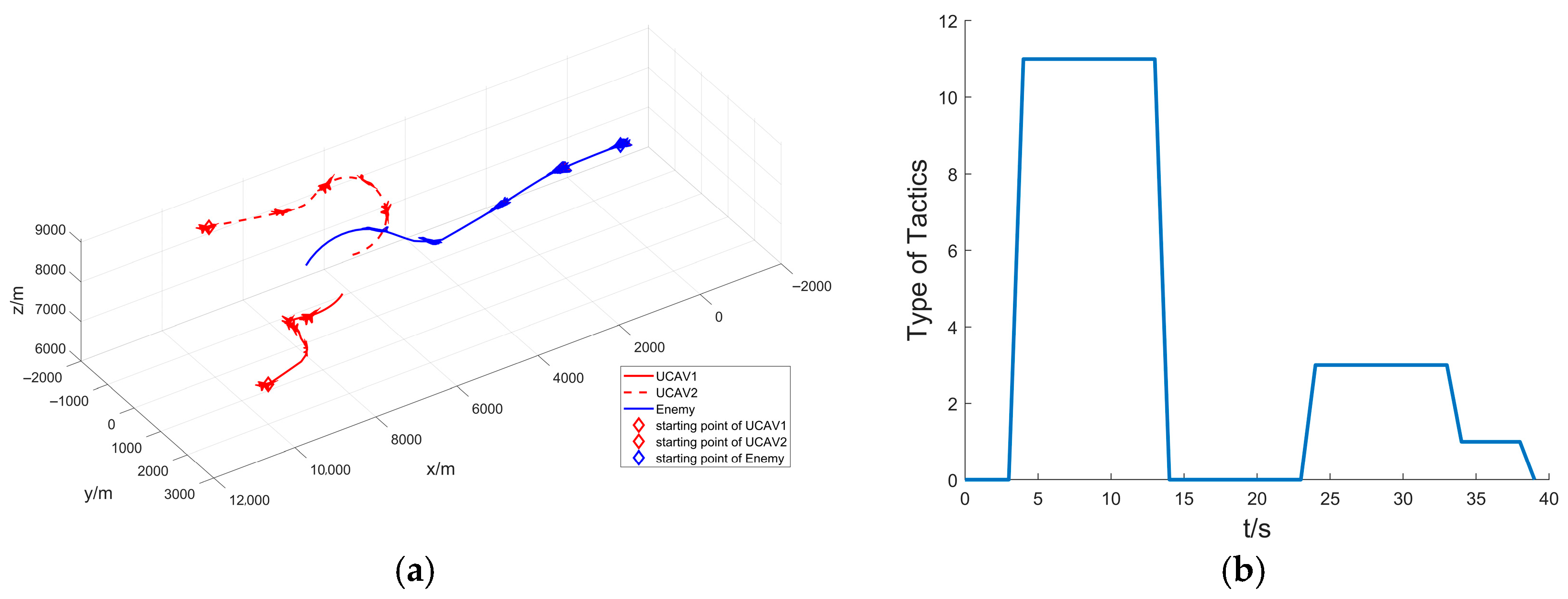 Aerospace 12 00193 g009a