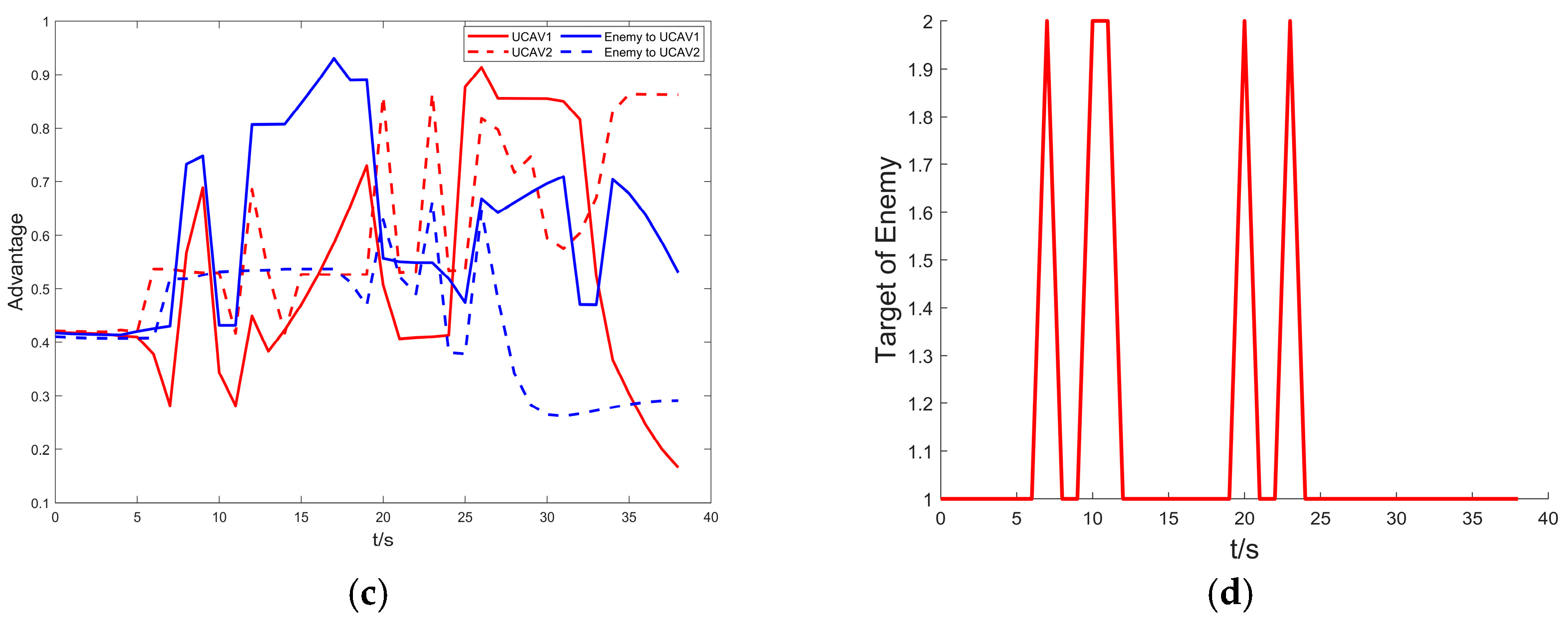 Aerospace 12 00193 g009b
