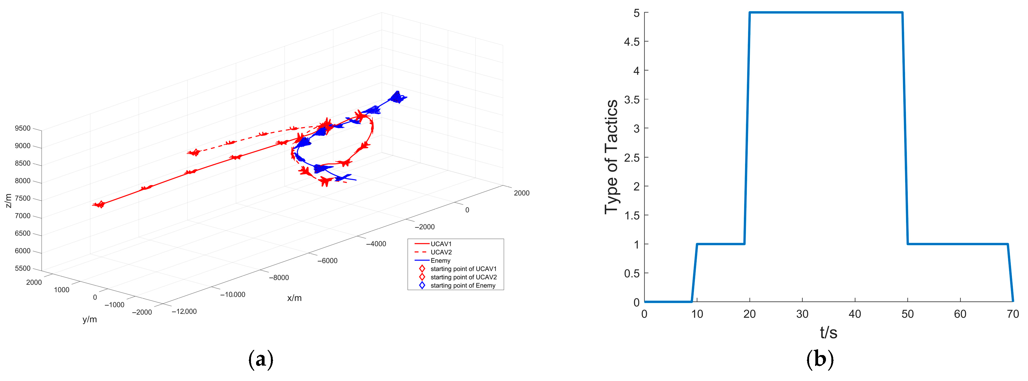 Aerospace 12 00193 g010a