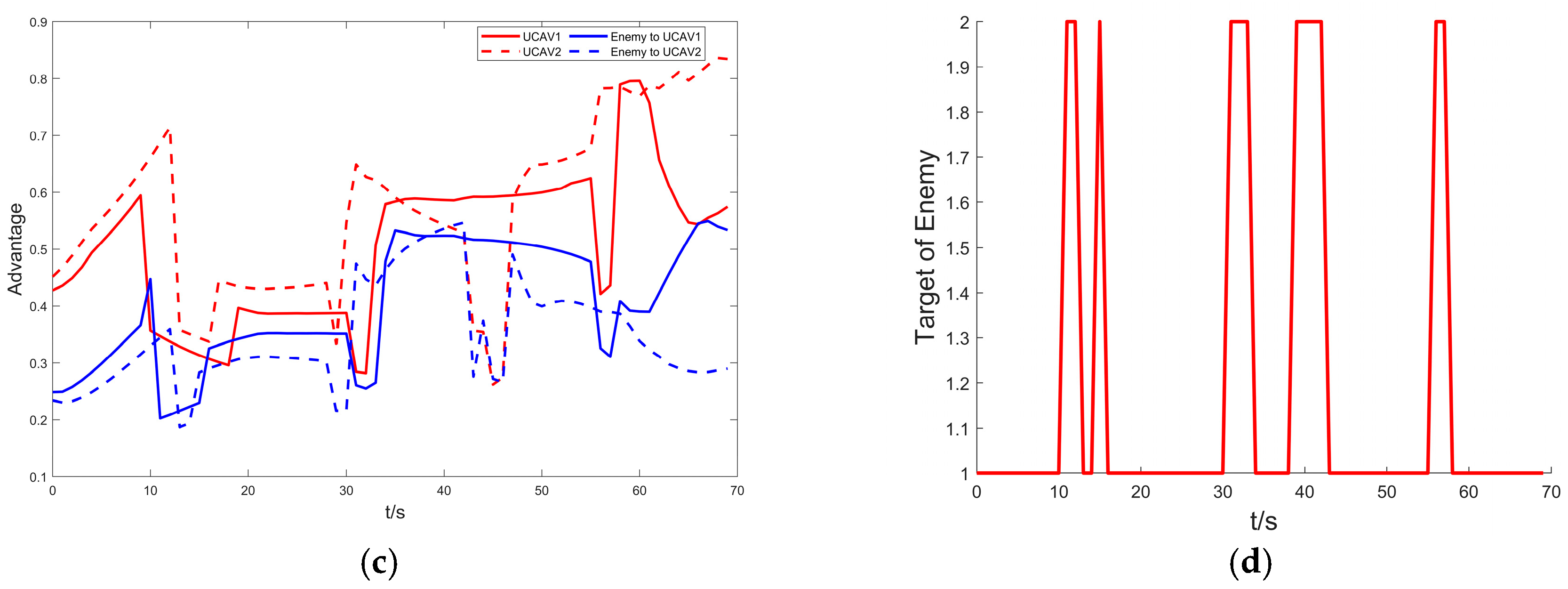 Aerospace 12 00193 g010b