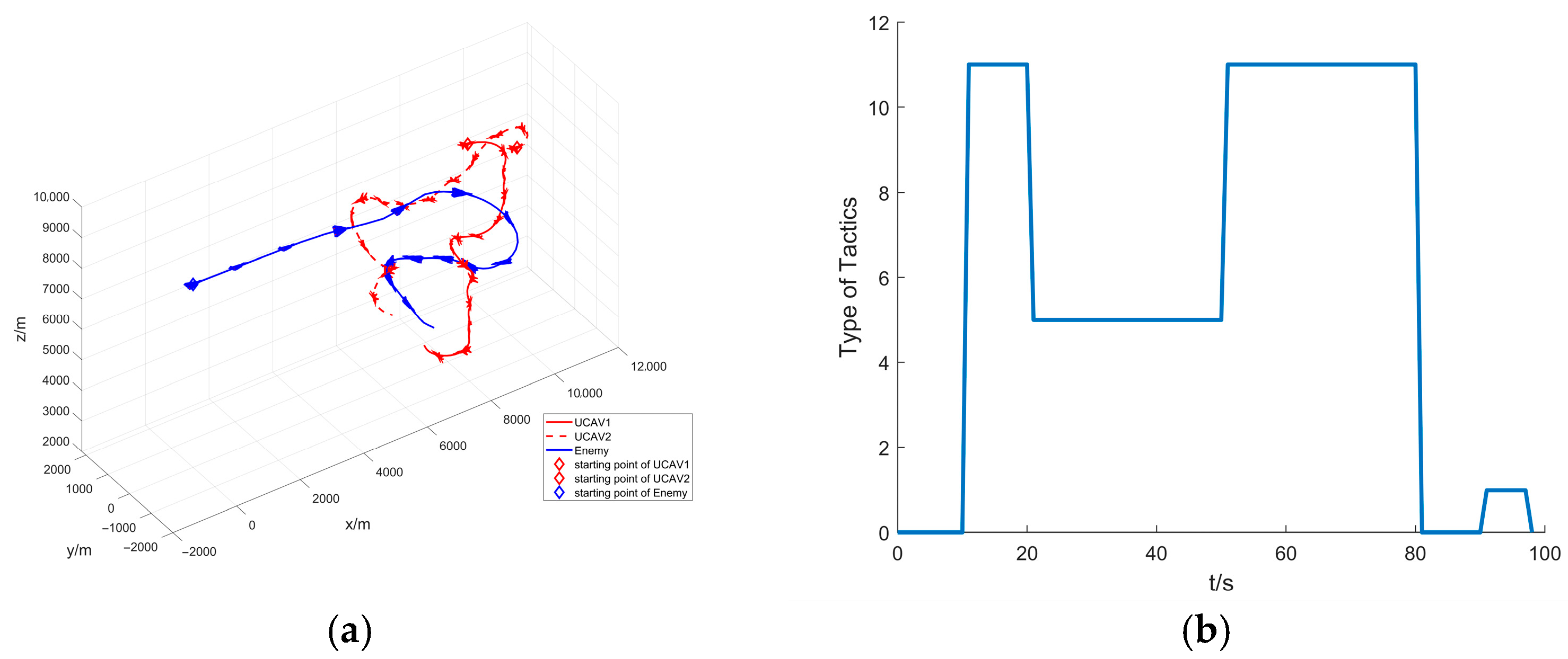 Aerospace 12 00193 g011a