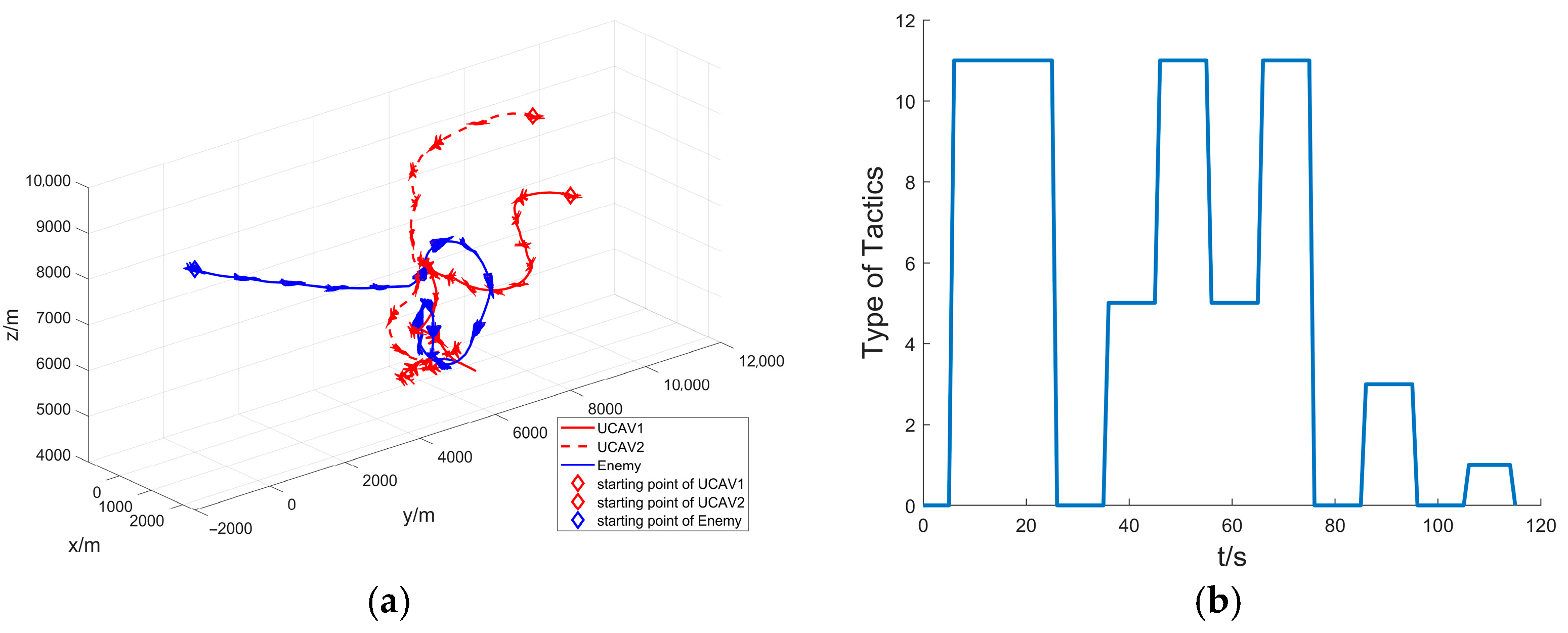 Aerospace 12 00193 g012a