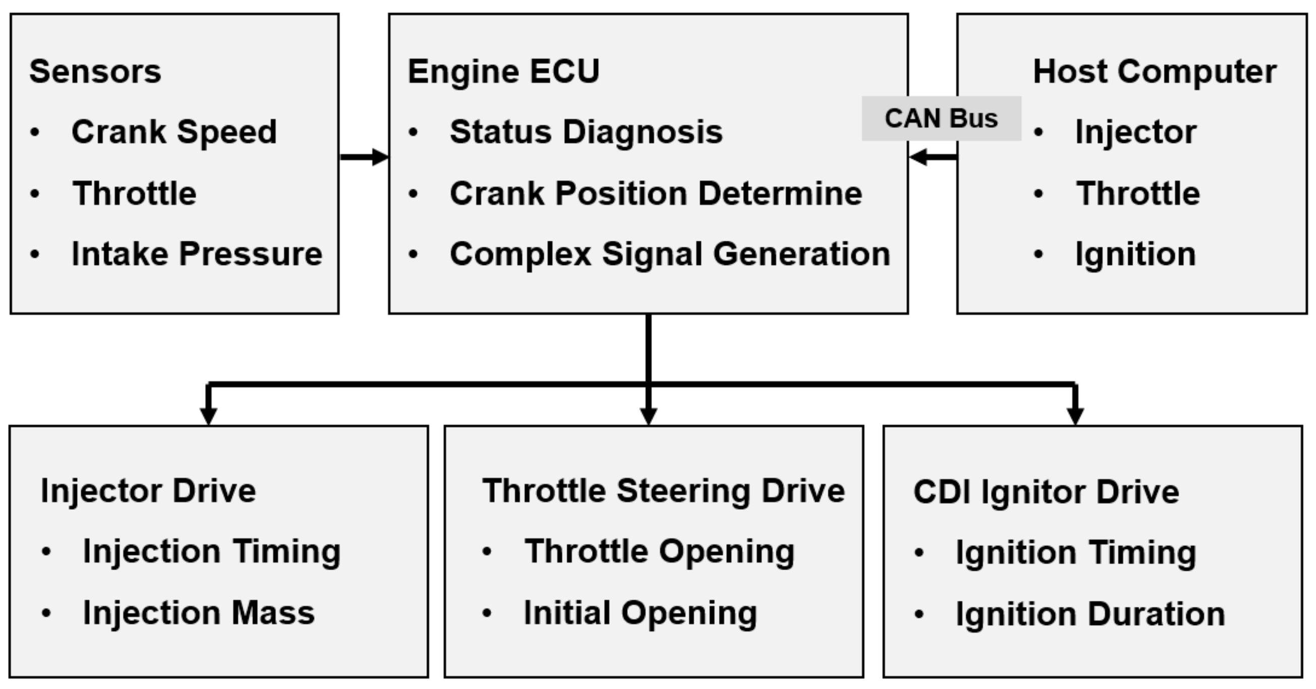 Aerospace 12 00202 g002
