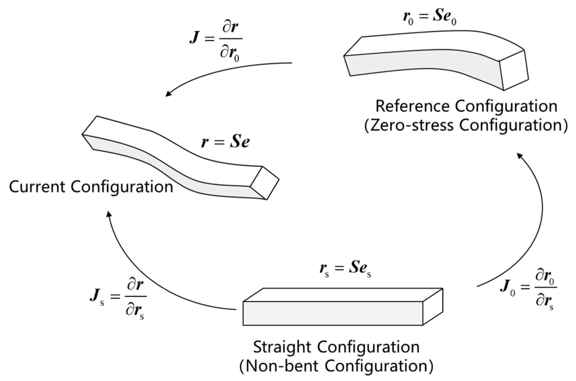 Aerospace 12 00207 g003