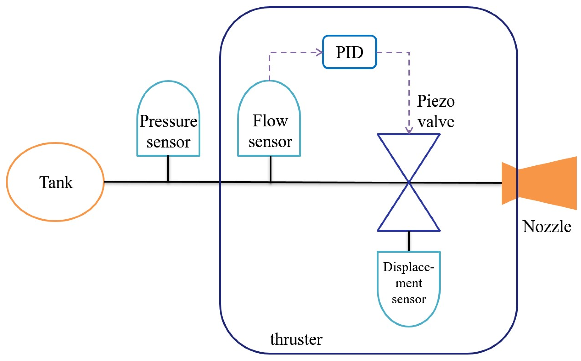Aerospace 12 00210 g003