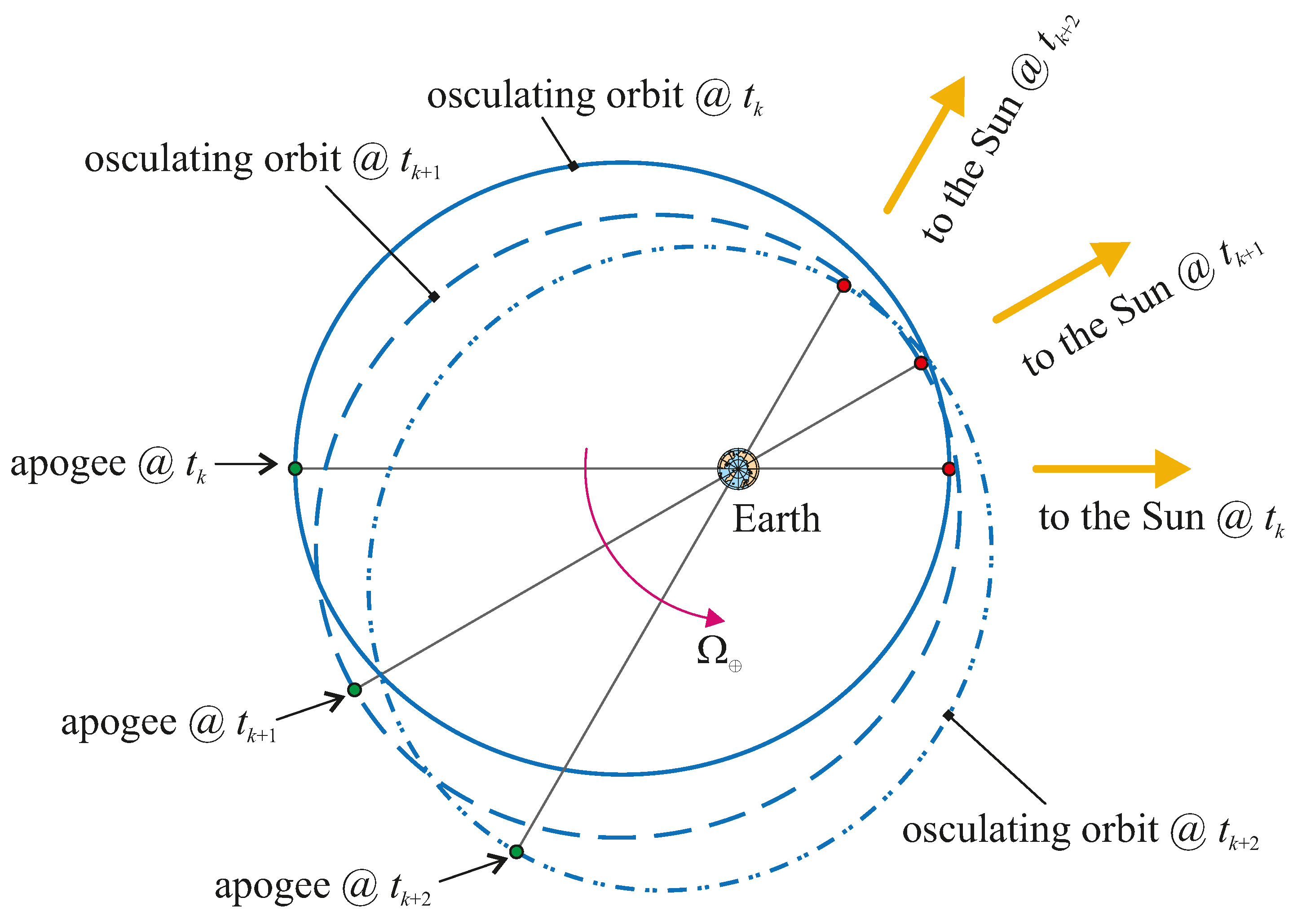 Aerospace 12 00211 g005 Aerospace 12 00211 g005