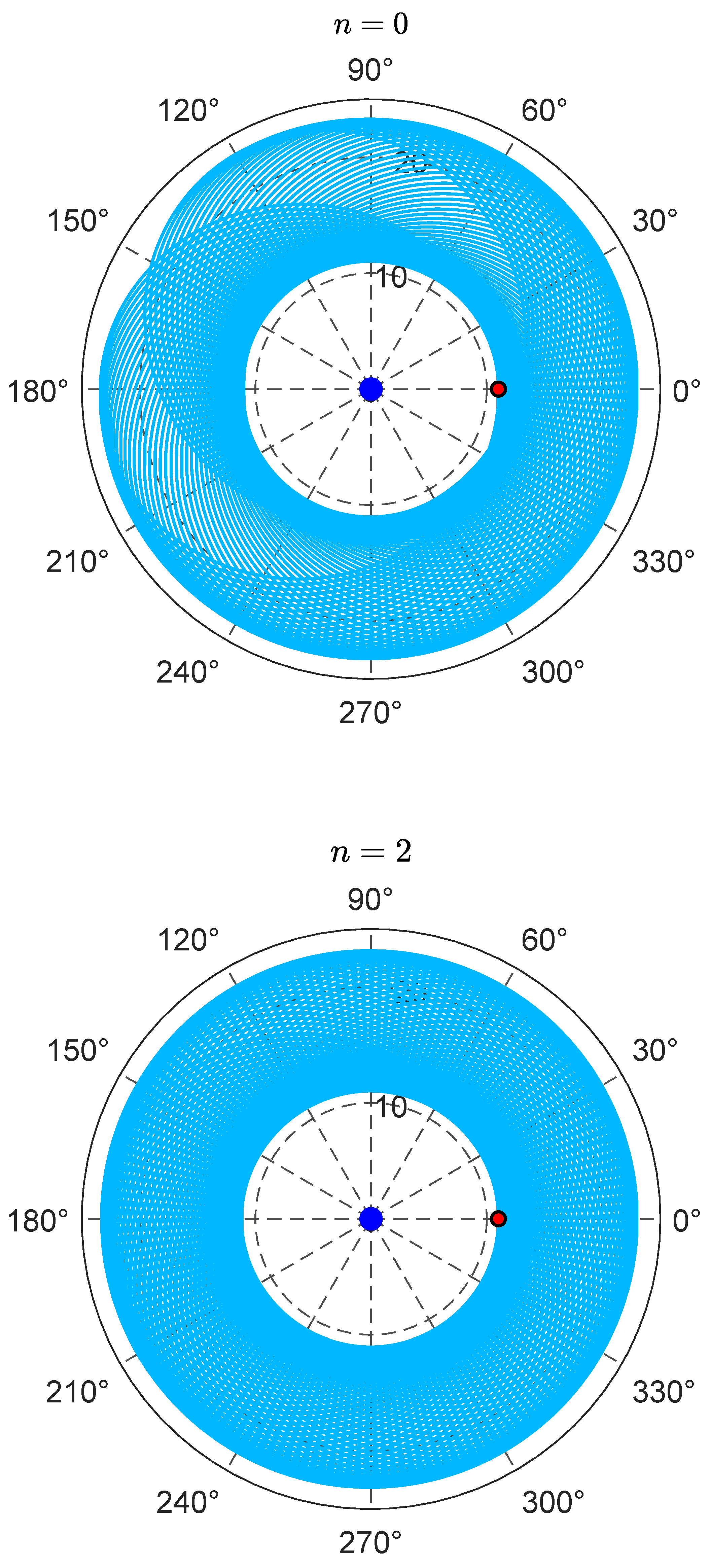 Aerospace 12 00211 g007 Aerospace 12 00211 g007
