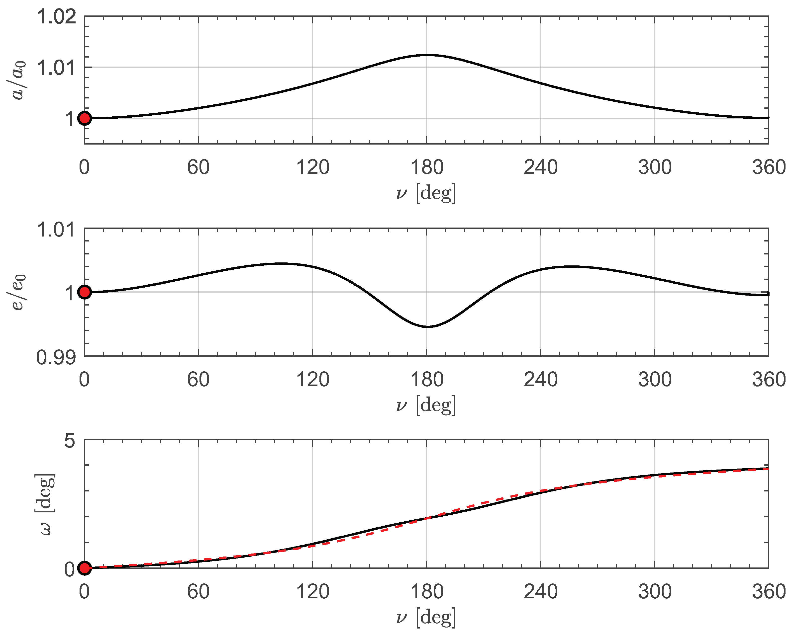 Aerospace 12 00211 g011 Aerospace 12 00211 g011