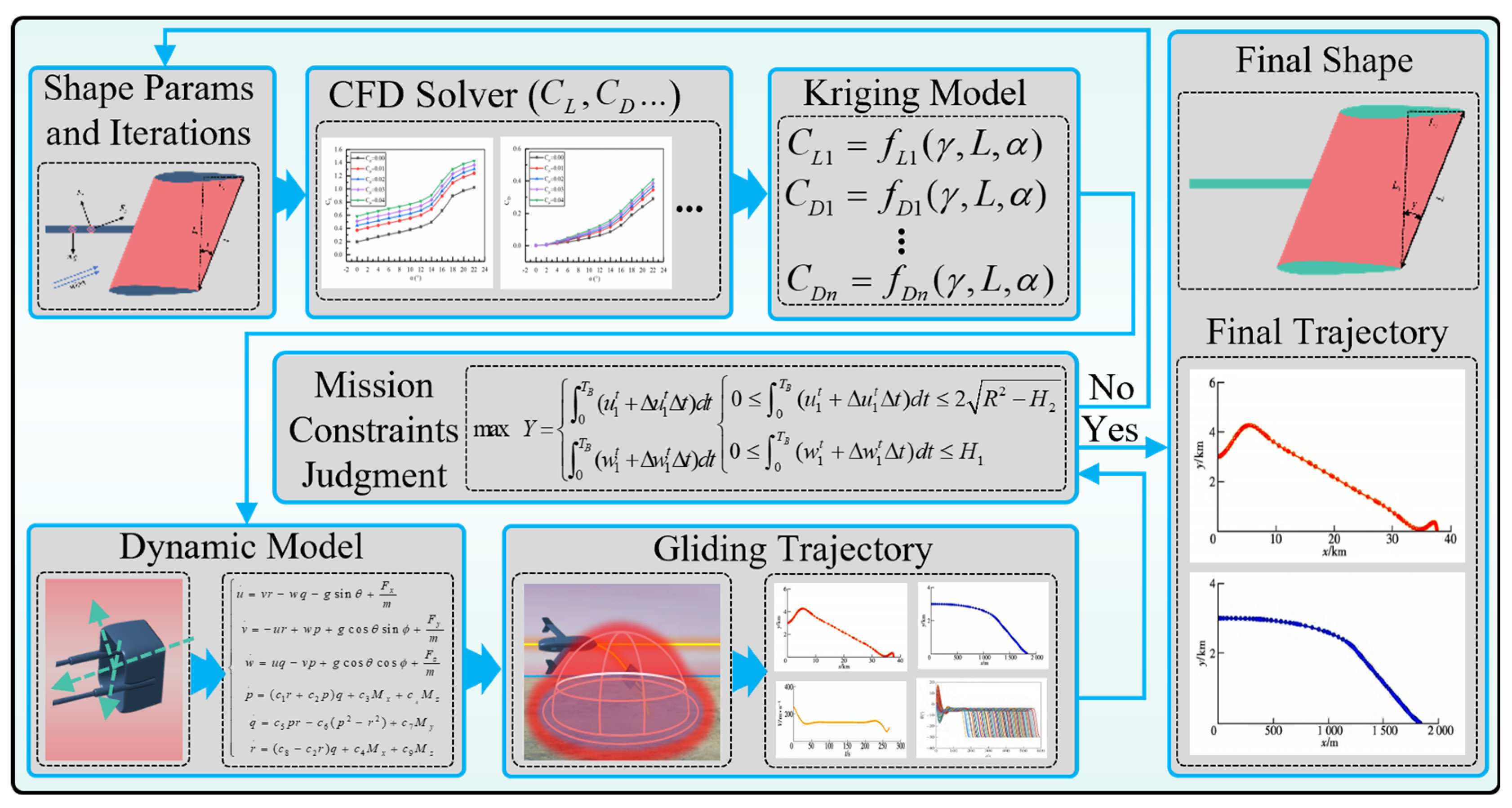 Aerospace 12 00212 g004 Aerospace 12 00212 g004