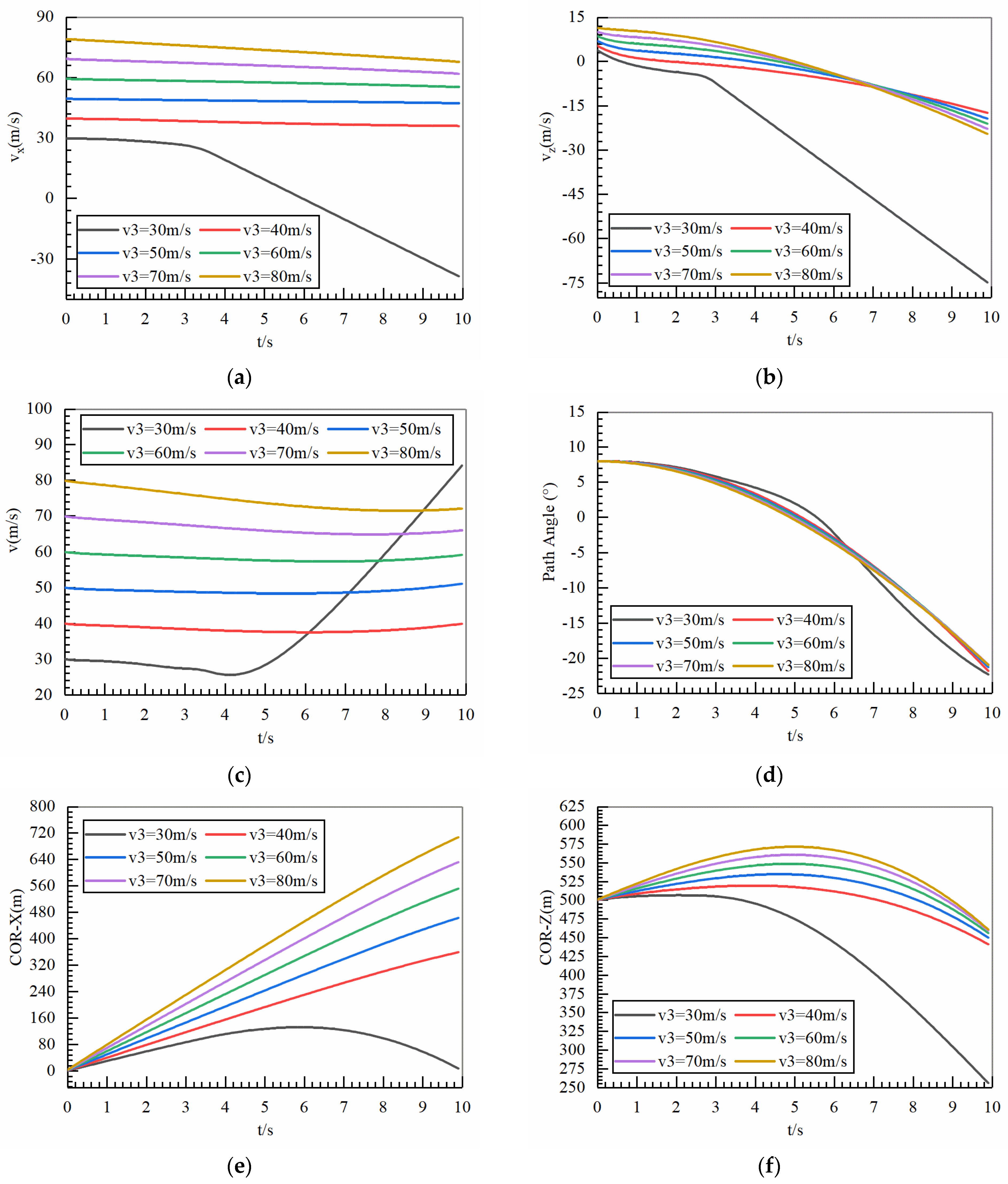 Aerospace 12 00212 g008 Aerospace 12 00212 g008