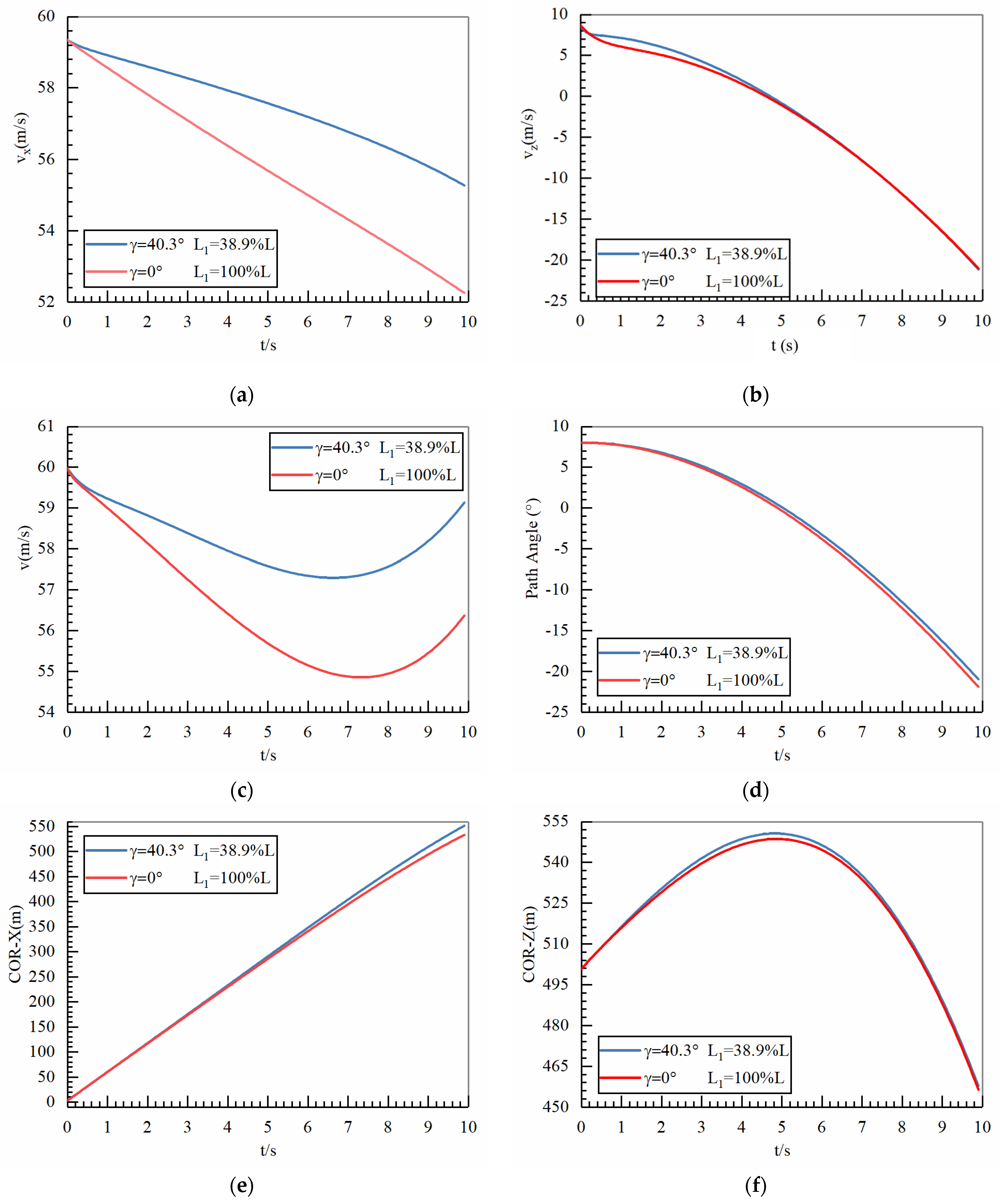 Aerospace 12 00212 g009 Aerospace 12 00212 g009