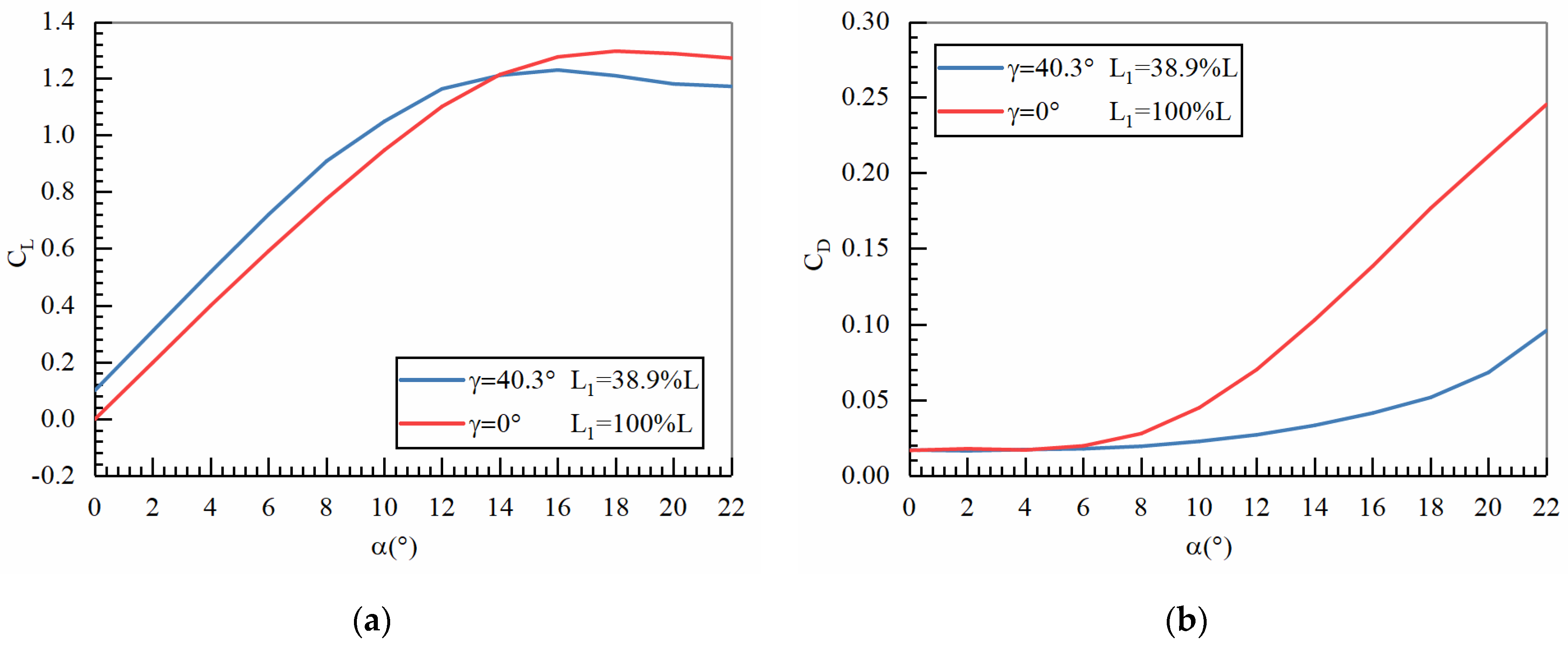 Aerospace 12 00212 g011 Aerospace 12 00212 g011