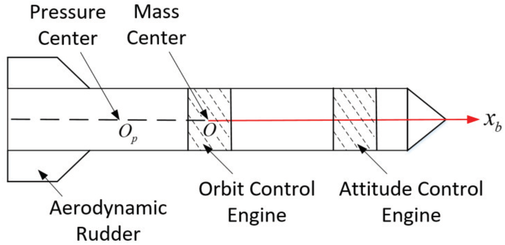 Aerospace 12 00213 g001