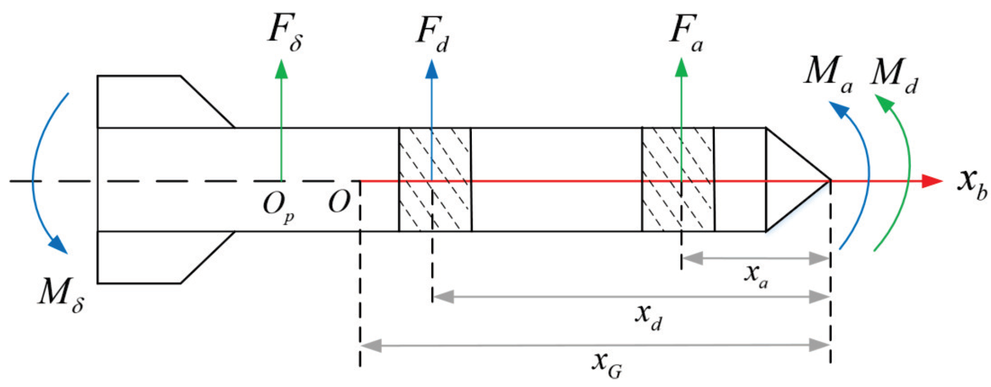 Aerospace 12 00213 g003