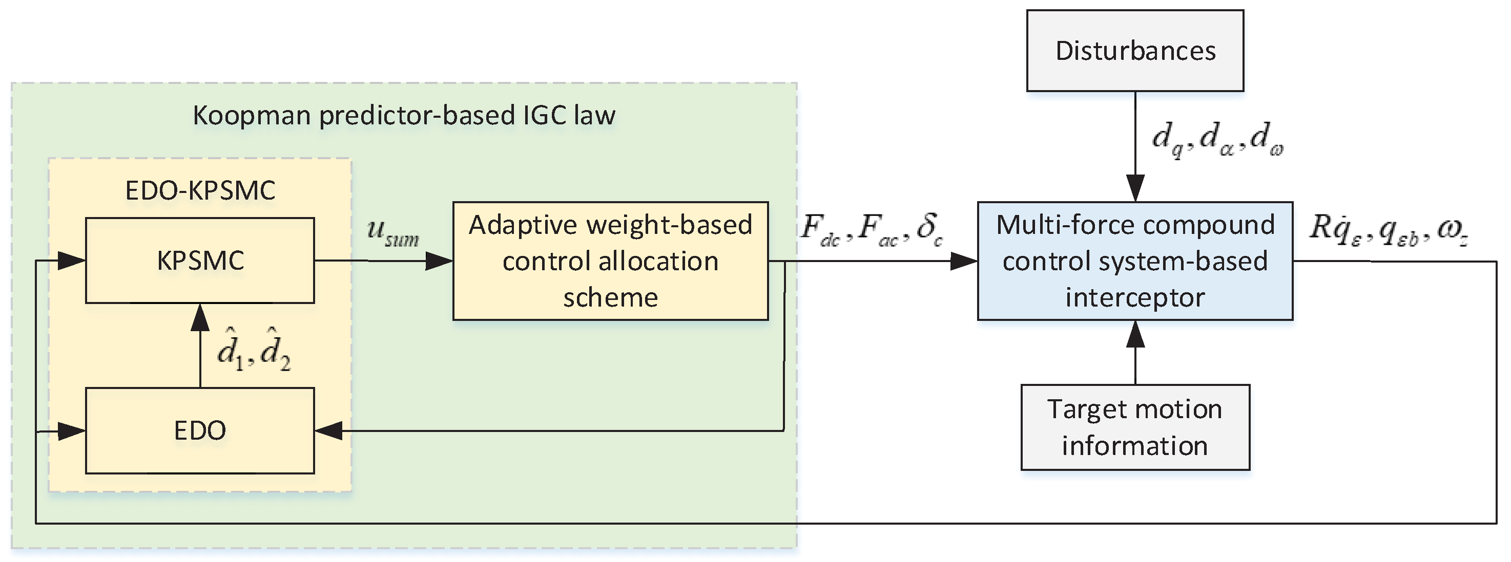 Aerospace 12 00213 g005