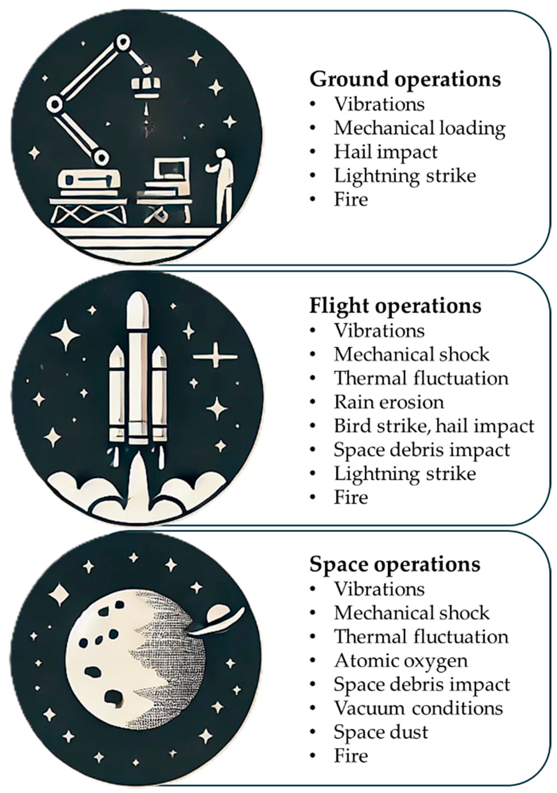 Aerospace 12 00215 g001