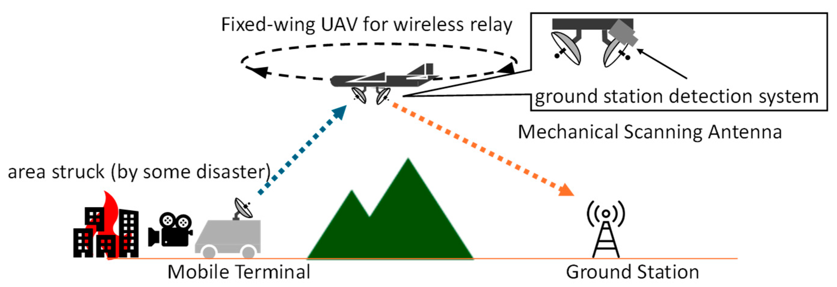 Aerospace 12 00216 g001