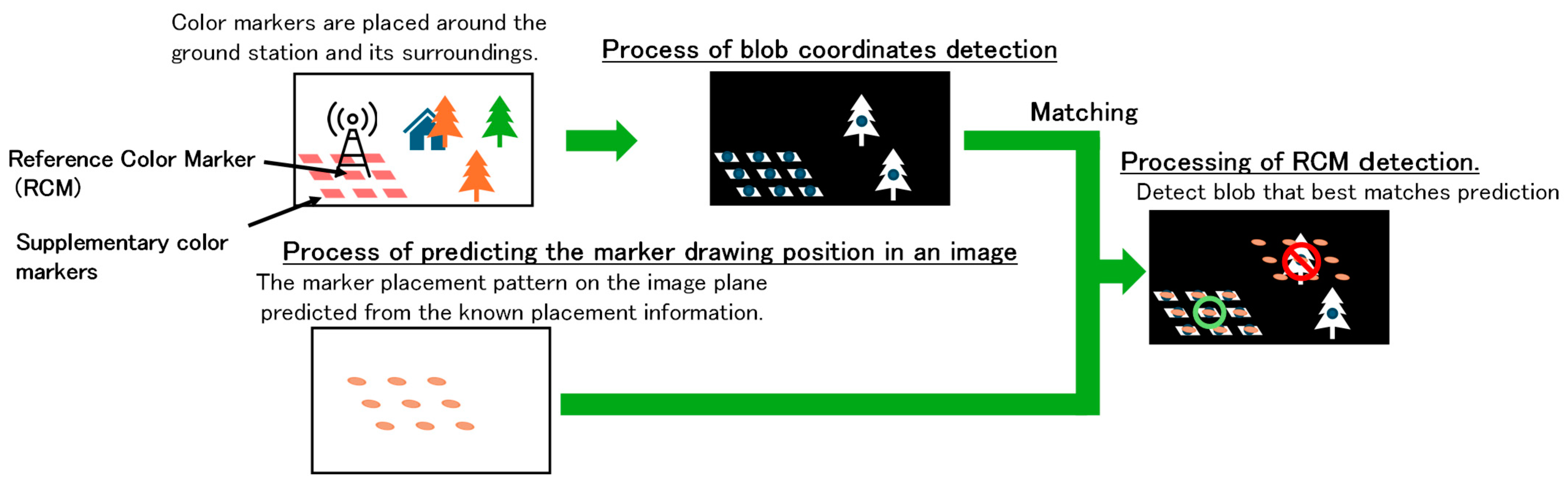 Aerospace 12 00216 g002