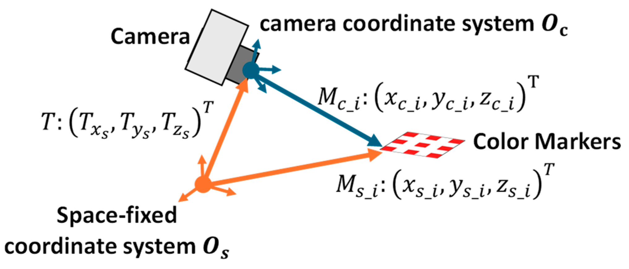 Aerospace 12 00216 g003