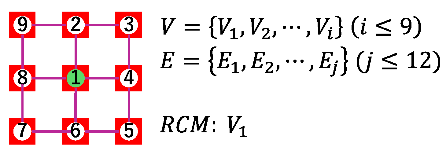 Aerospace 12 00216 g004