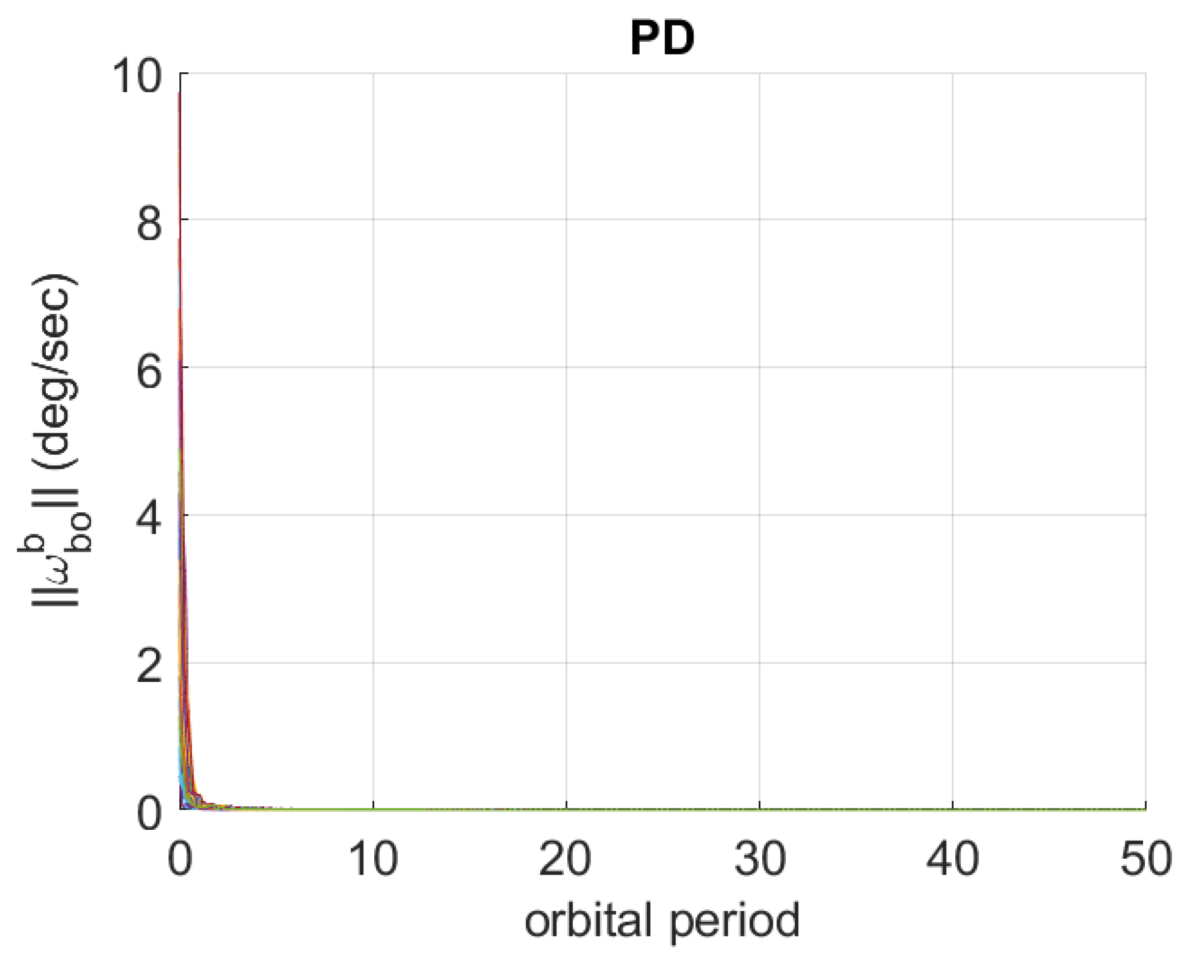 Aerospace 12 00219 g003