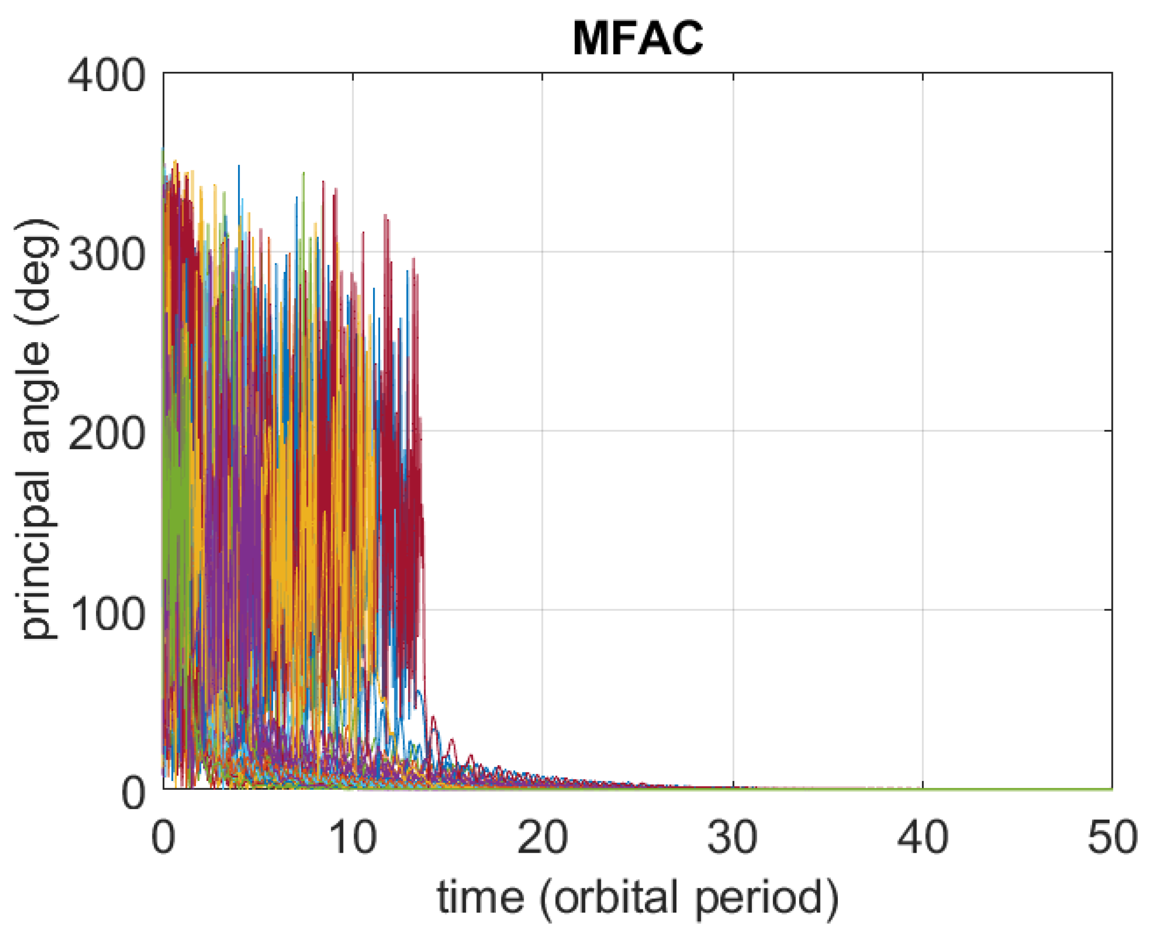 Aerospace 12 00219 g004