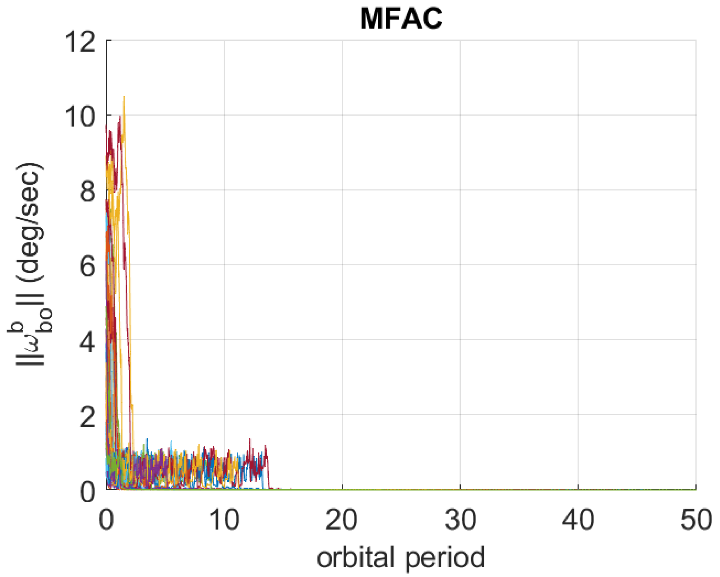 Aerospace 12 00219 g005