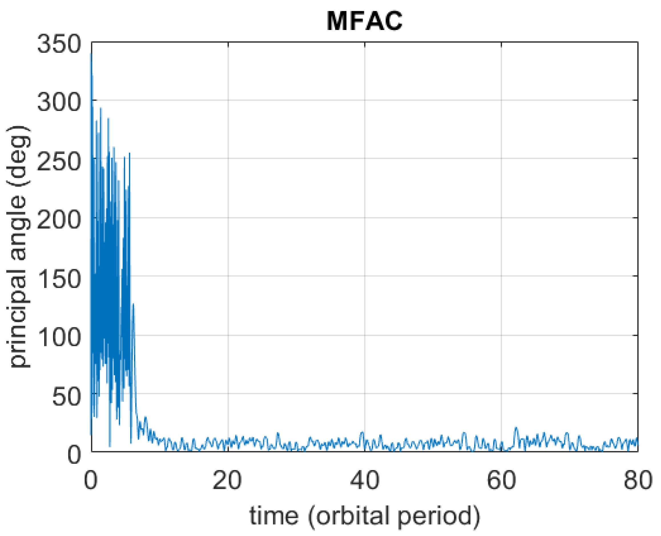 Aerospace 12 00219 g006