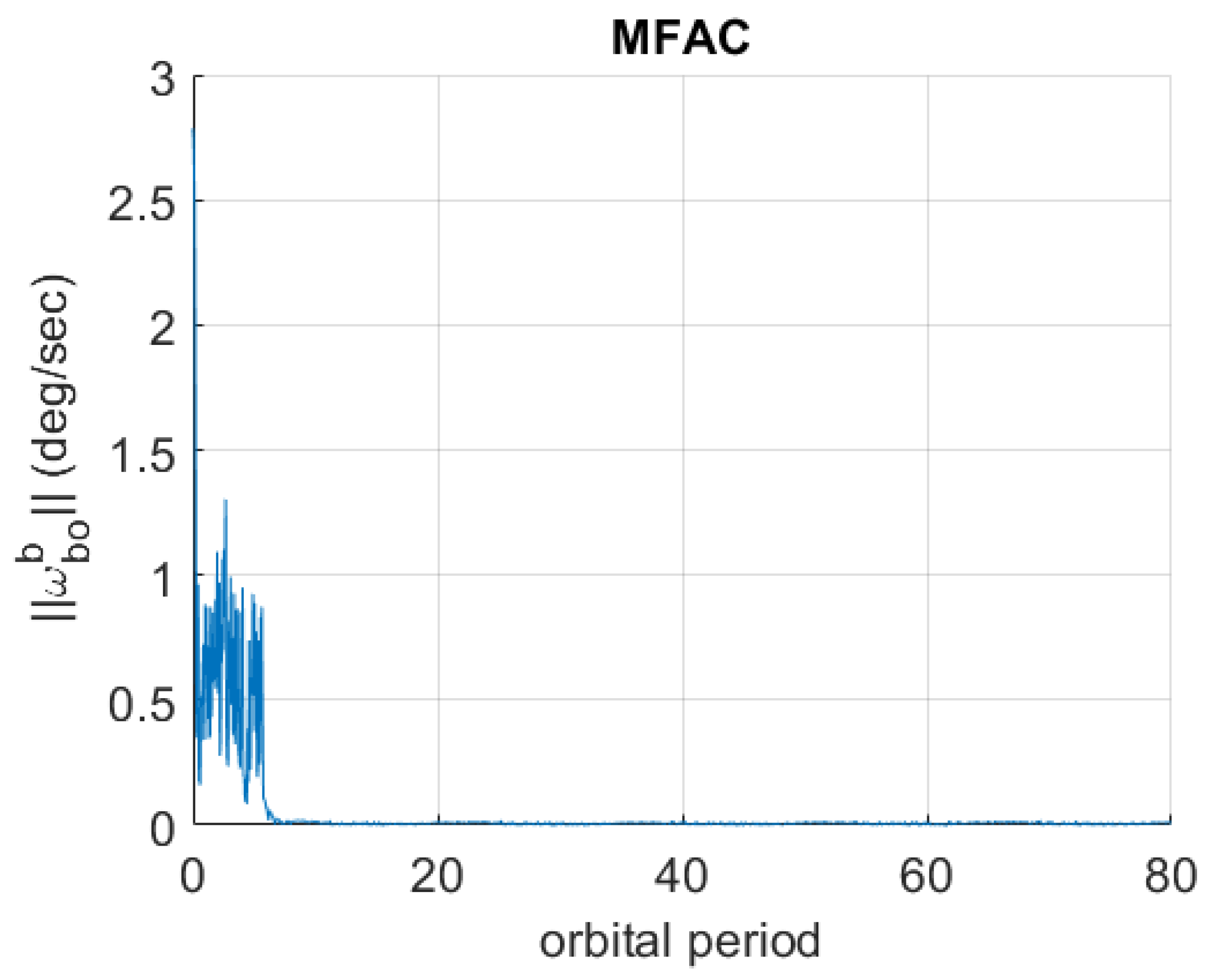 Aerospace 12 00219 g008