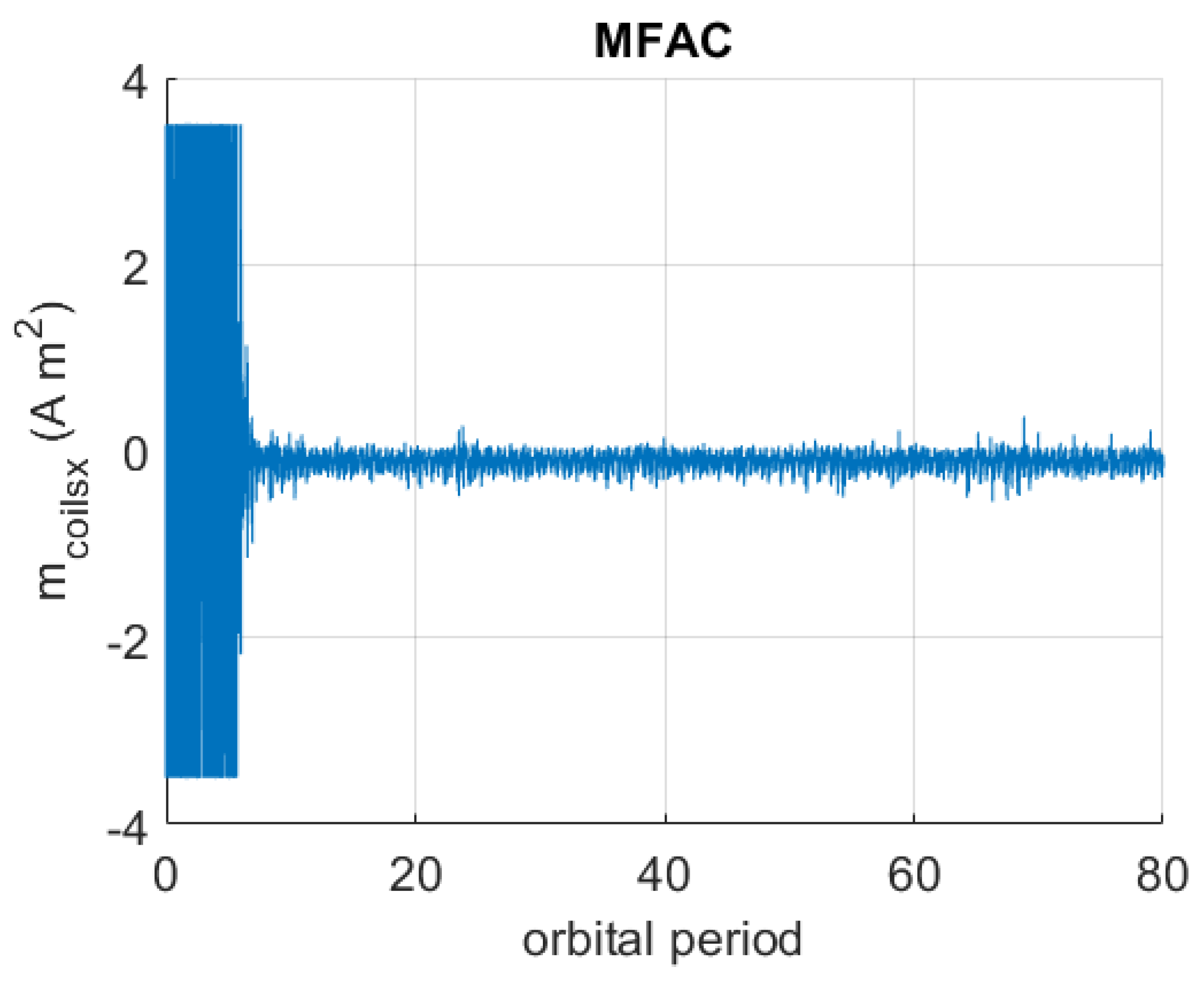 Aerospace 12 00219 g009