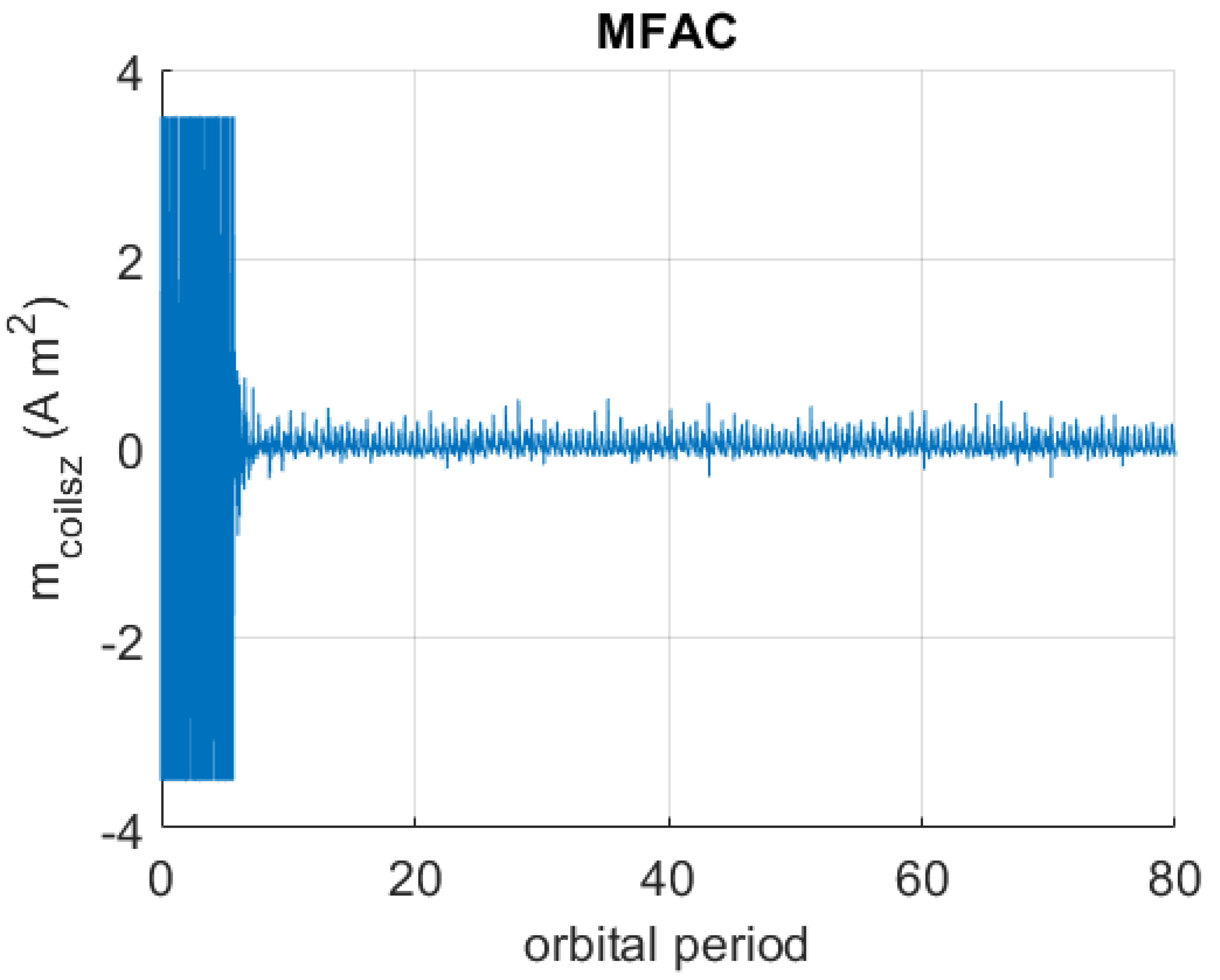 Aerospace 12 00219 g011