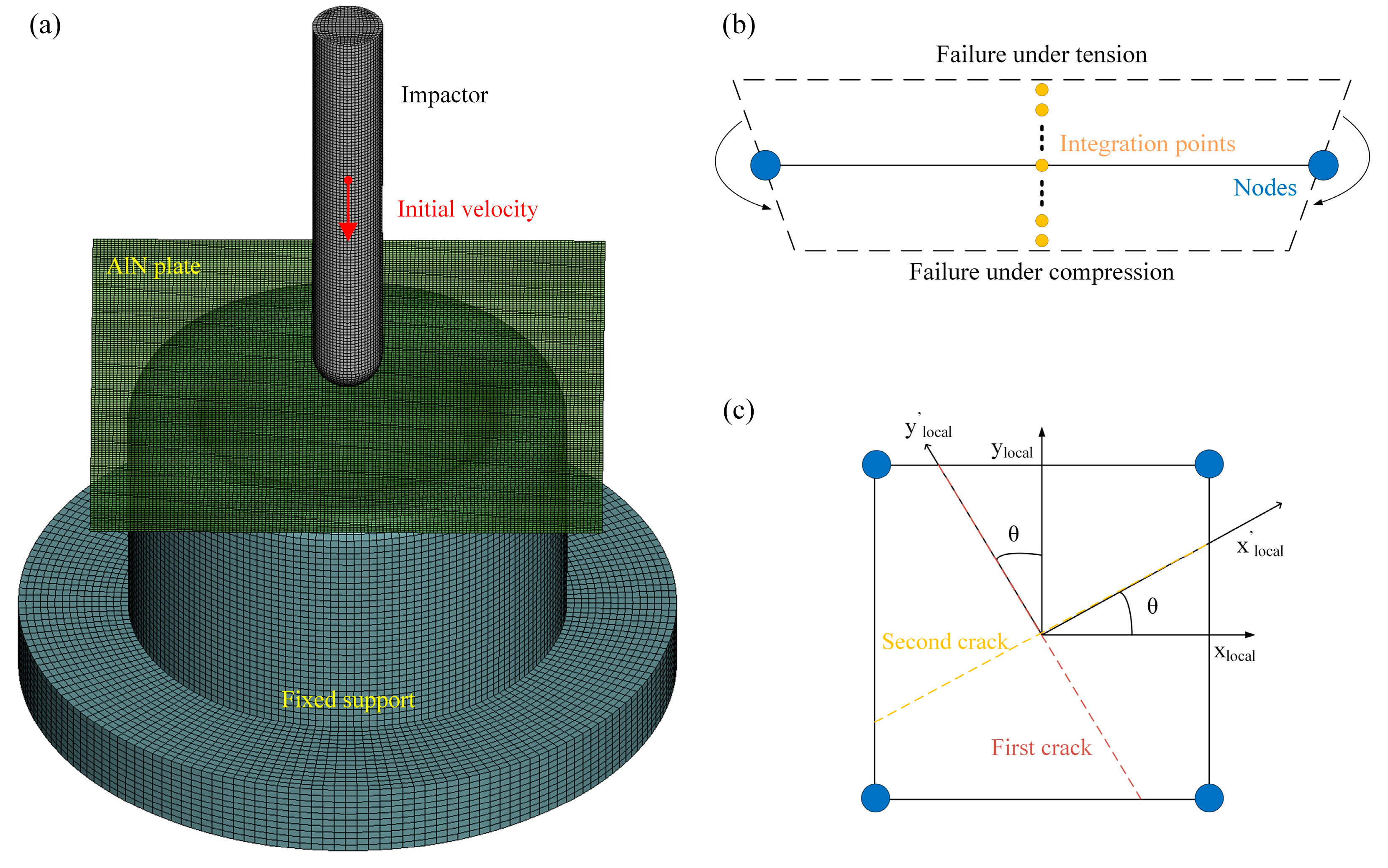 Aerospace 12 00221 g004