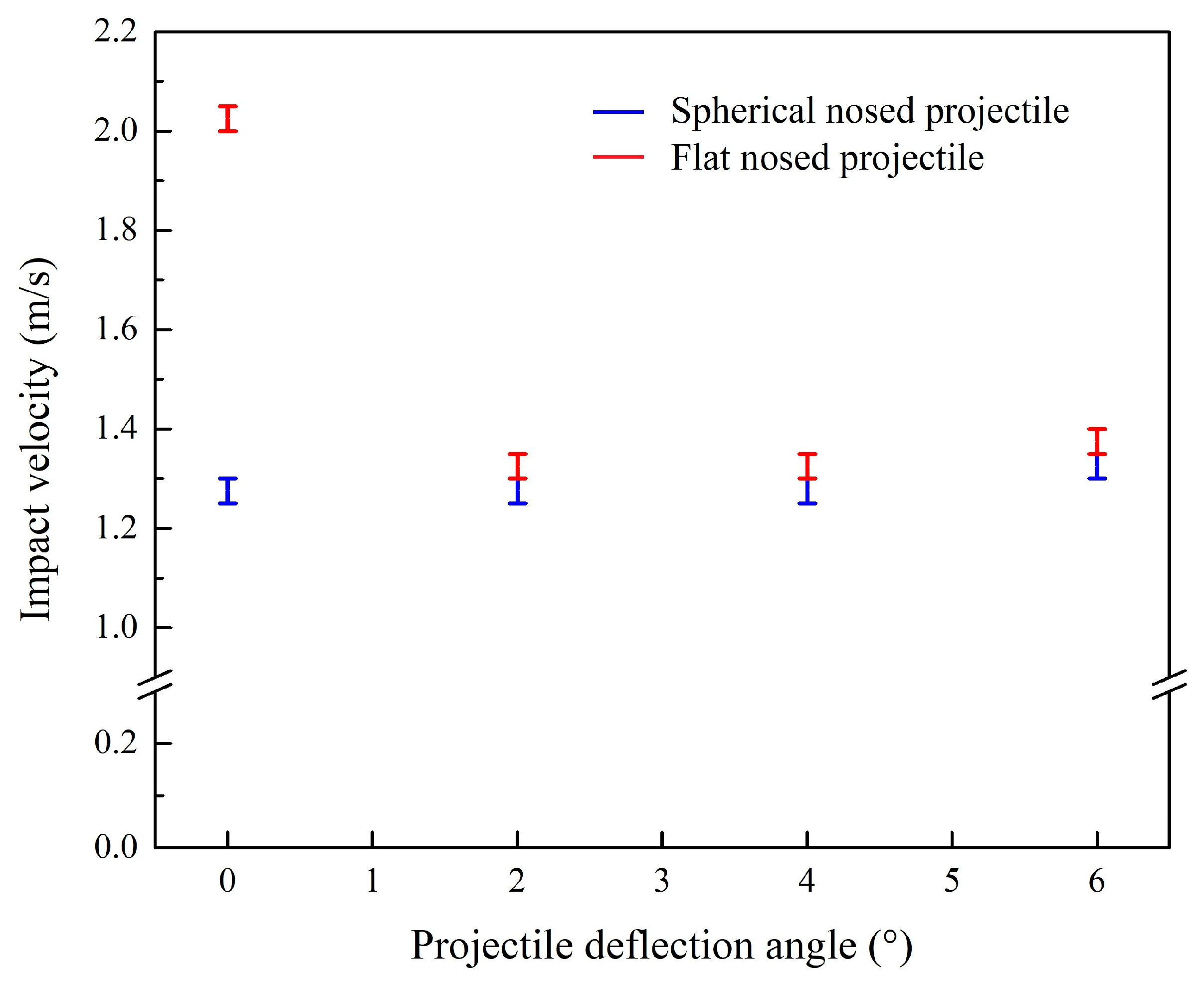 Aerospace 12 00221 g016