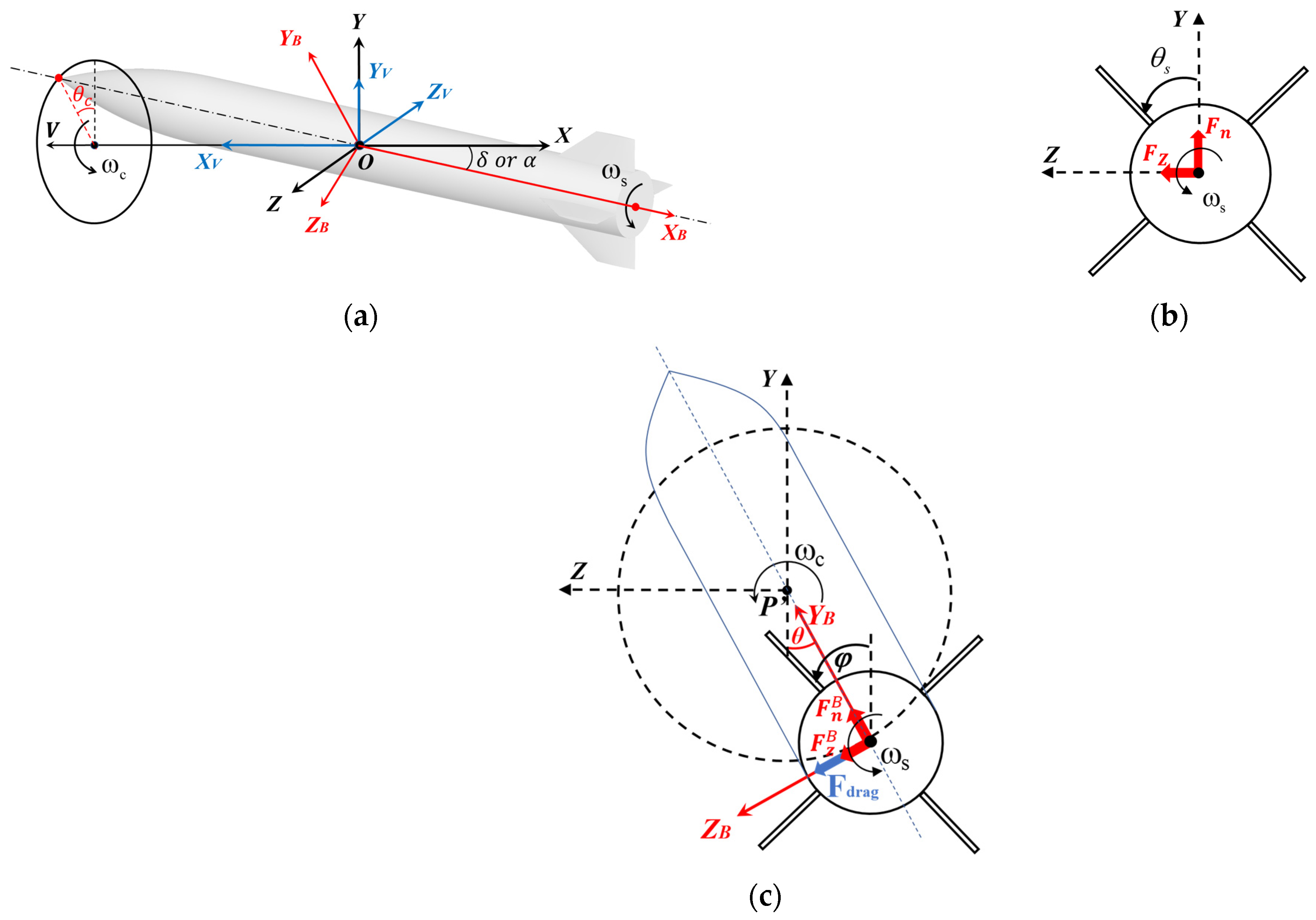 Aerospace 12 00225 g001 Aerospace 12 00225 g001