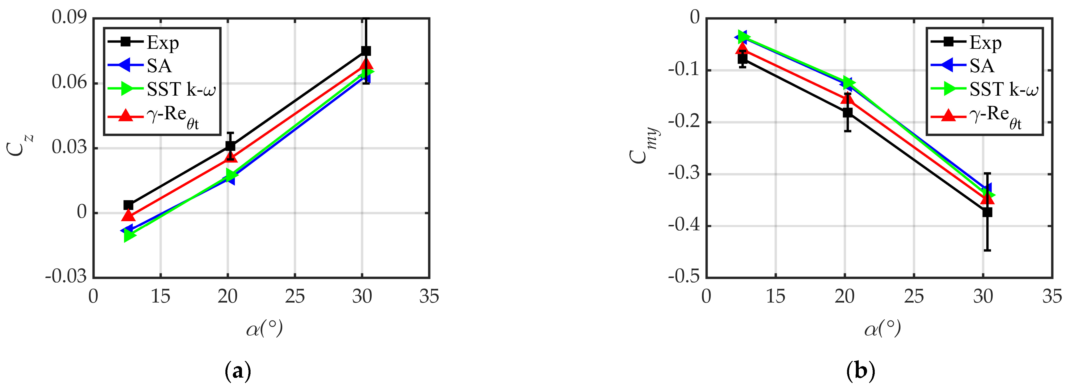 Aerospace 12 00225 g005 Aerospace 12 00225 g005